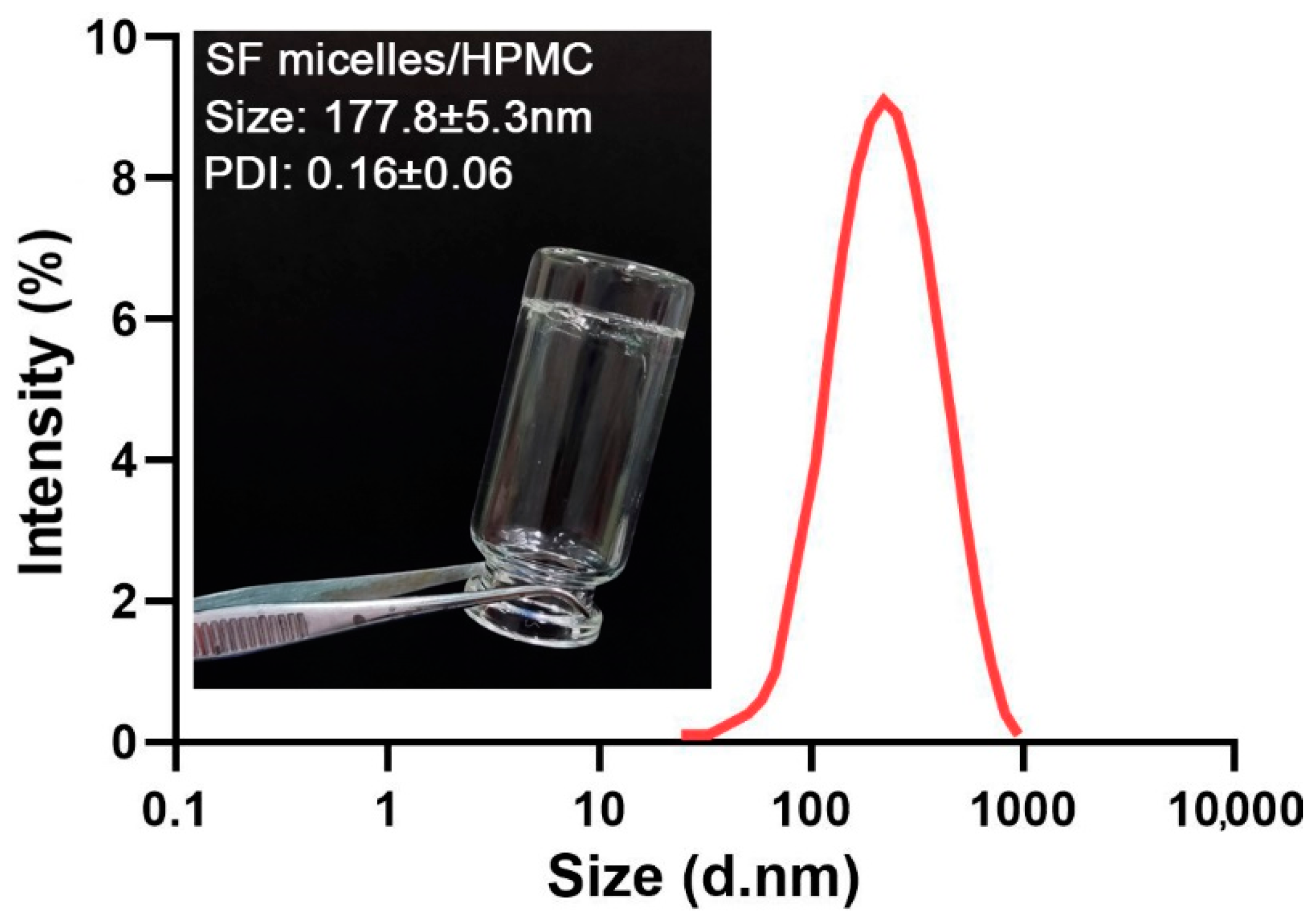 Nanomaterials 11 03271 g0a4