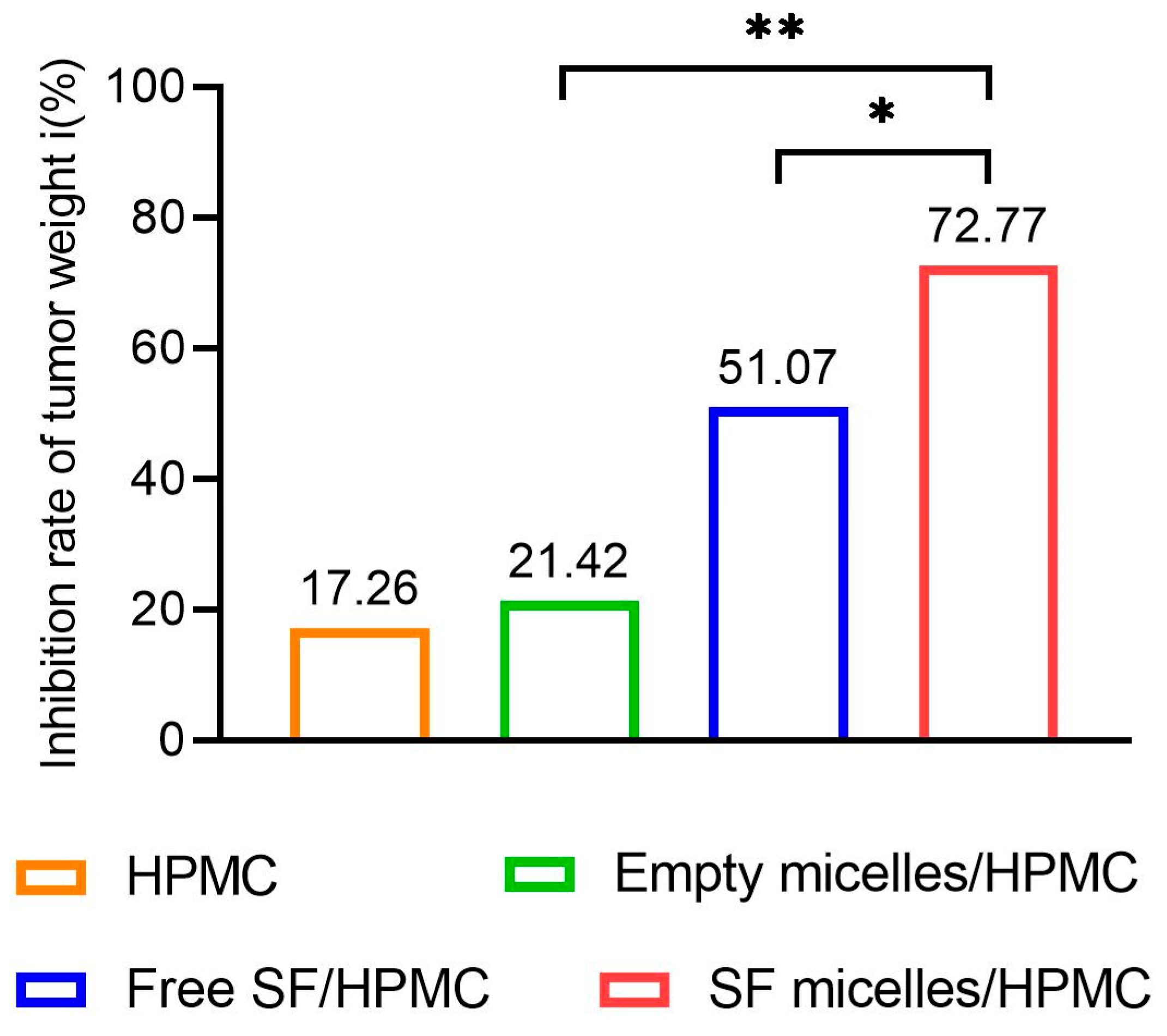 Nanomaterials 11 03271 g0a7