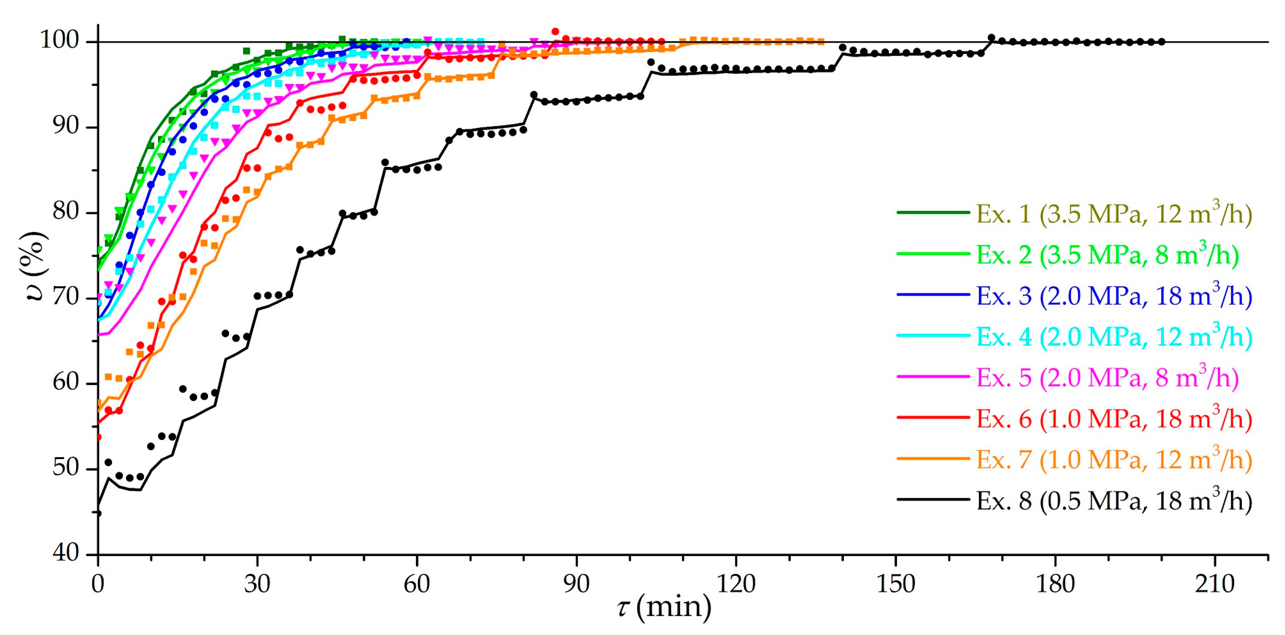 Nanomaterials 11 03274 g006