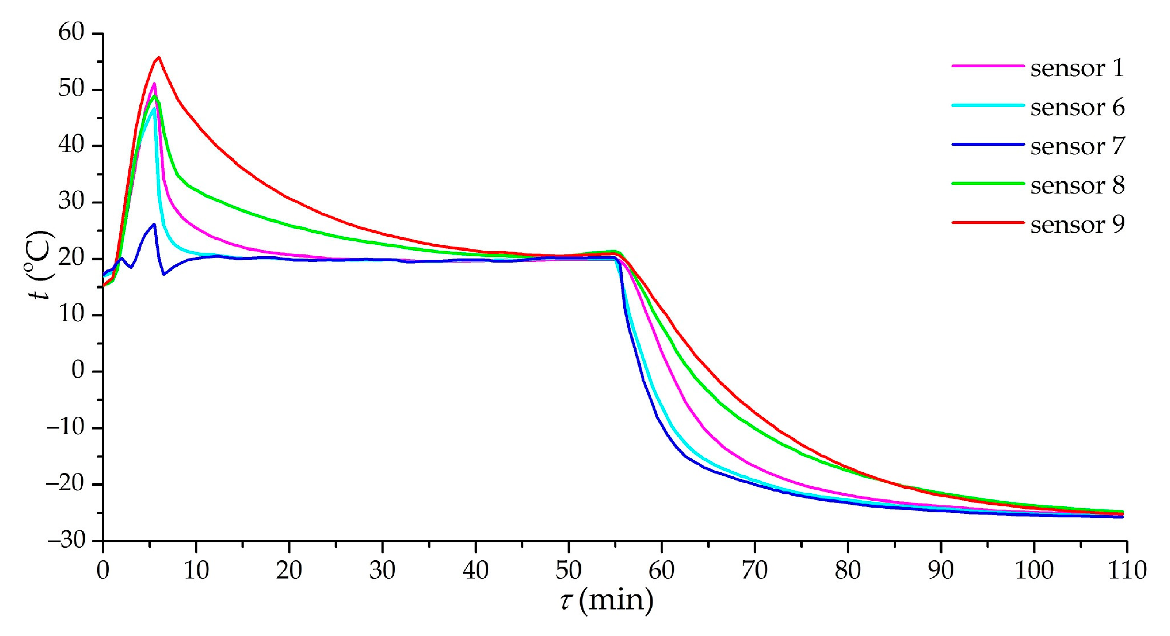 Nanomaterials 11 03274 g008