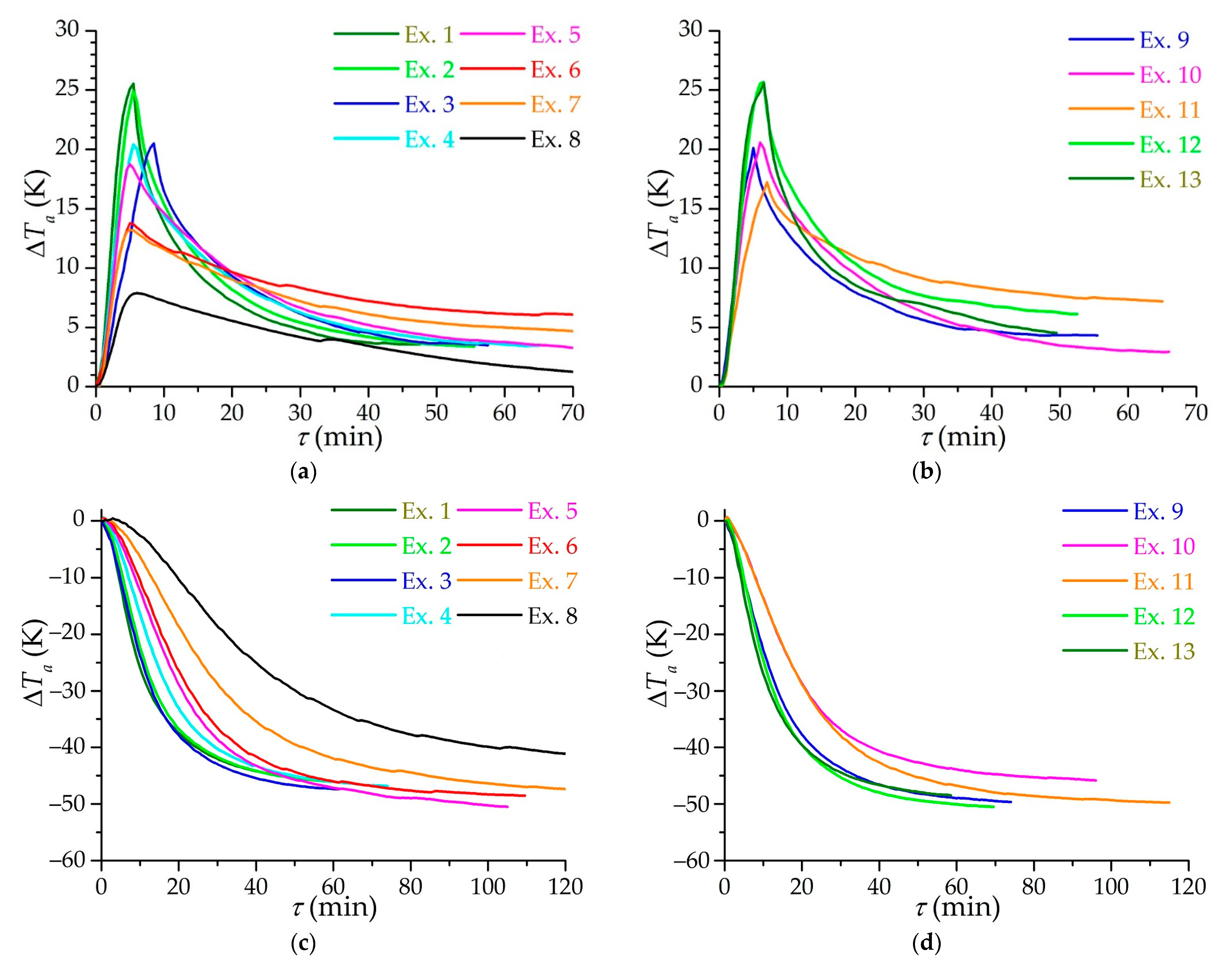 Nanomaterials 11 03274 g009