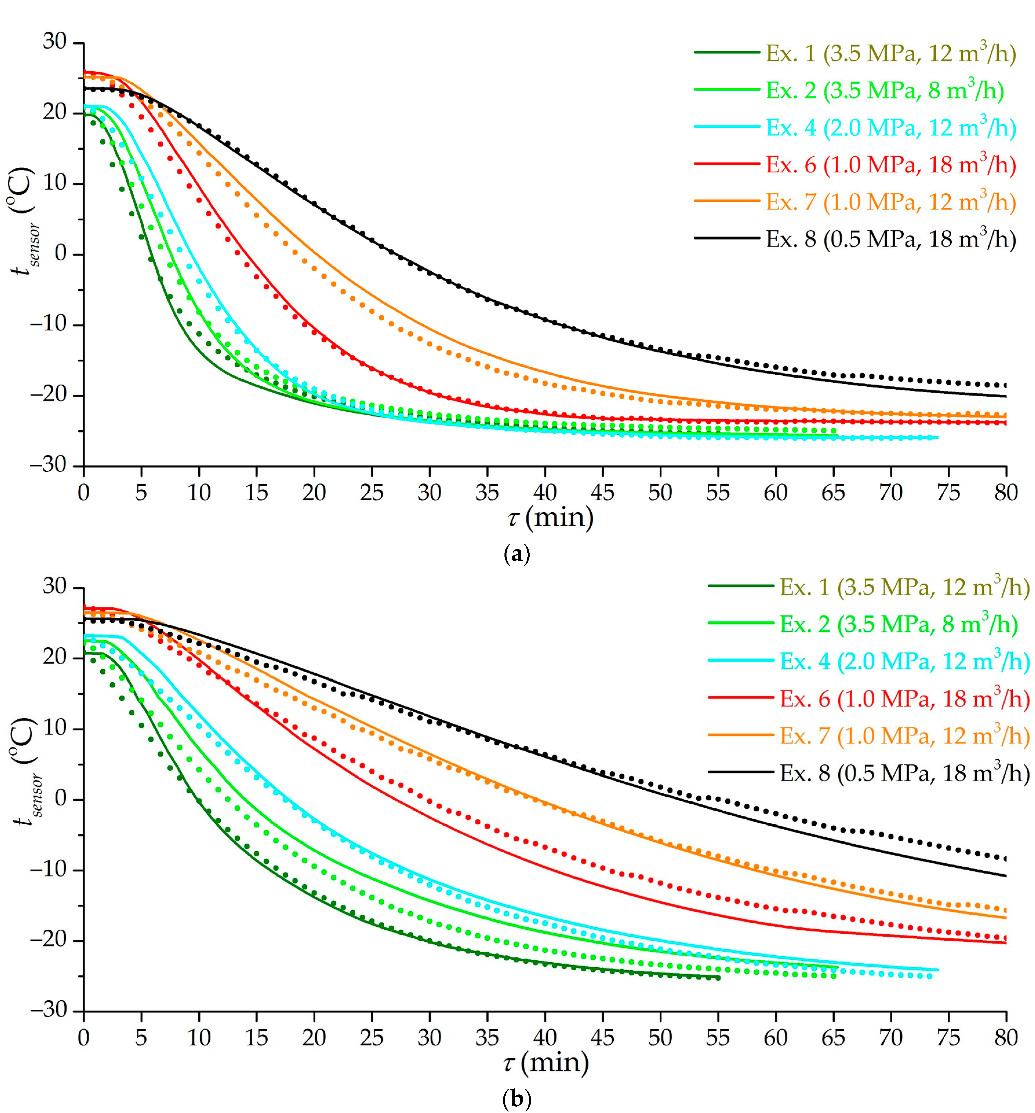 Nanomaterials 11 03274 g012