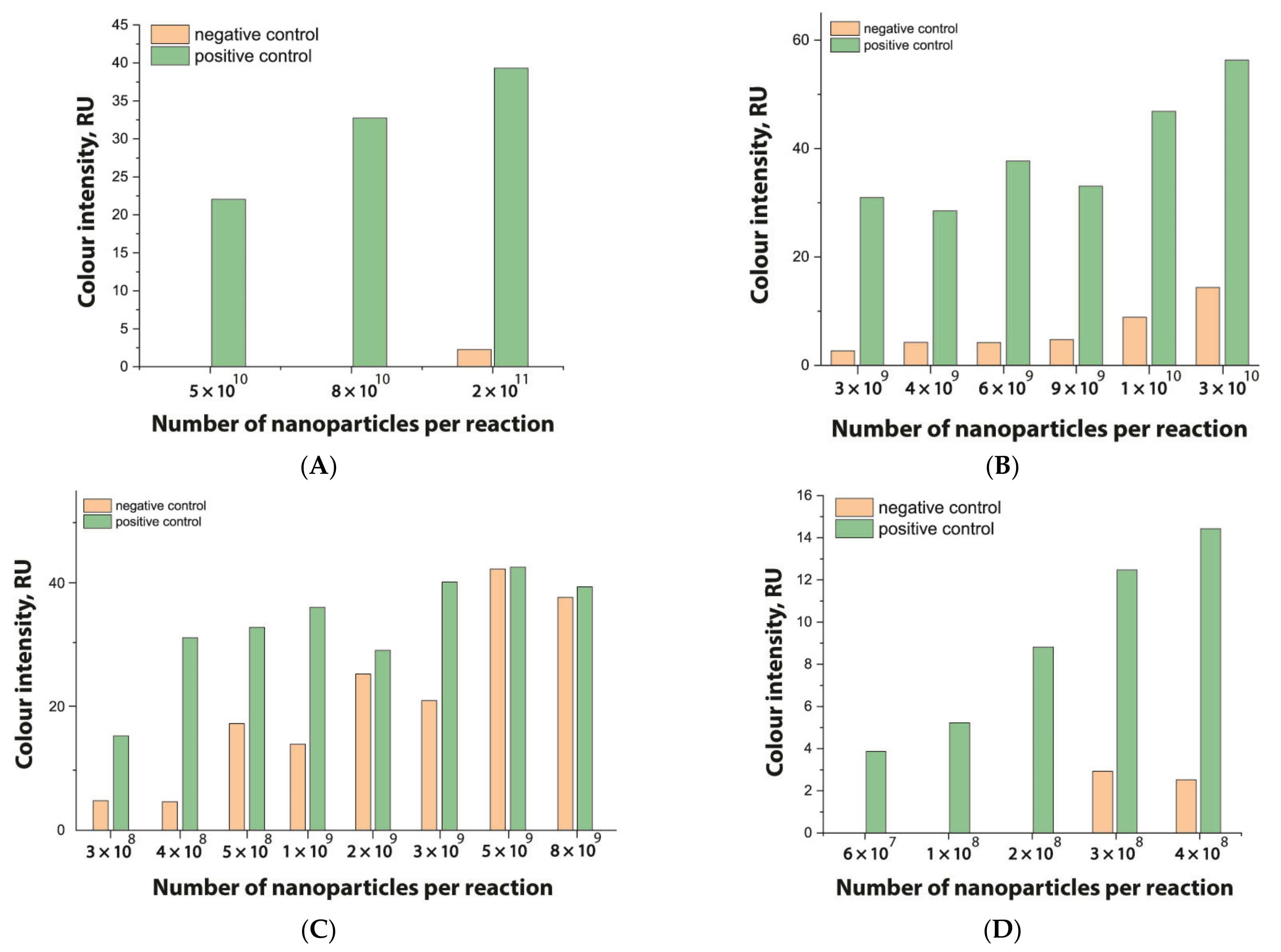 Nanomaterials 11 03277 g006