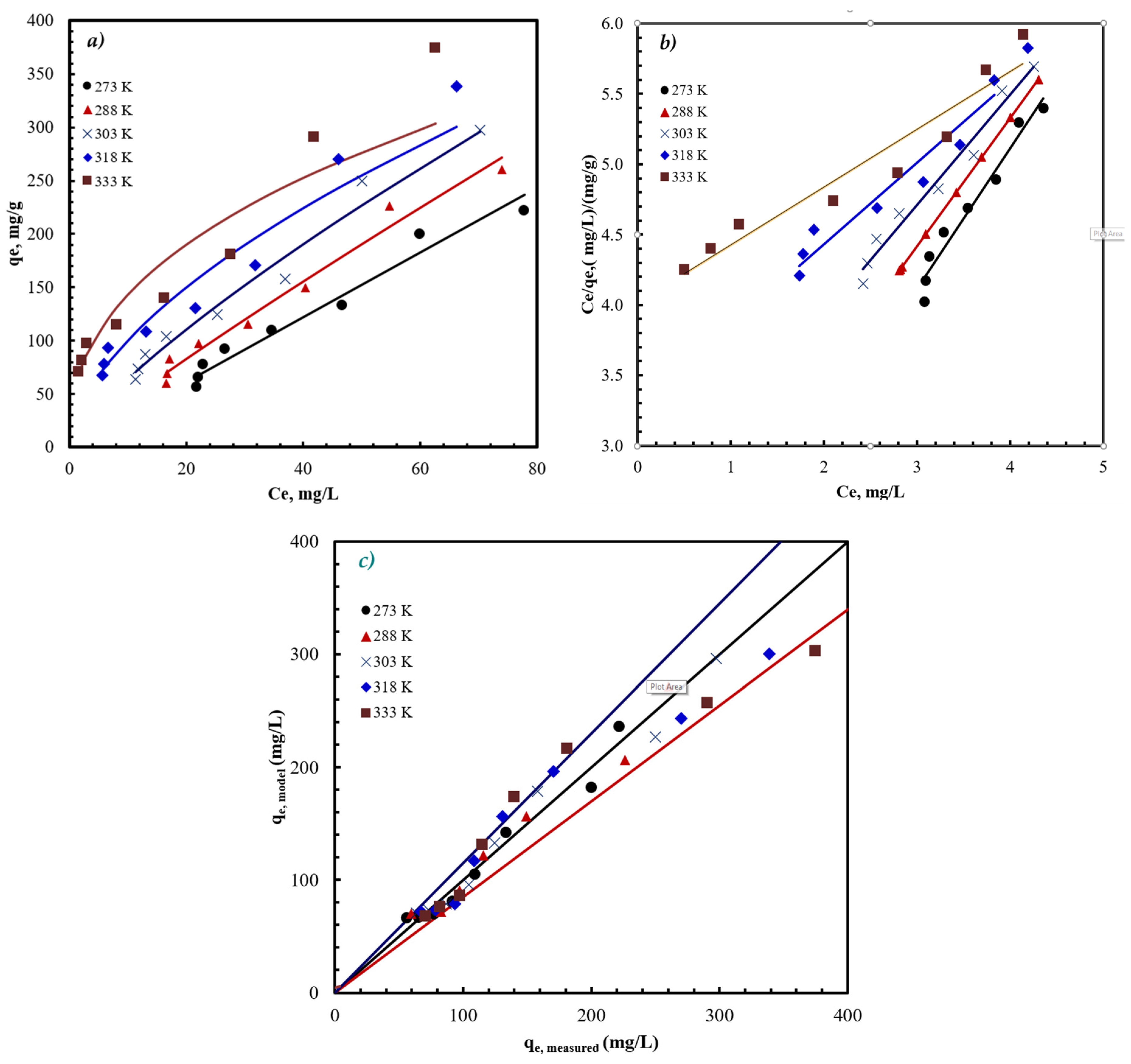Nanomaterials 11 03281 g005