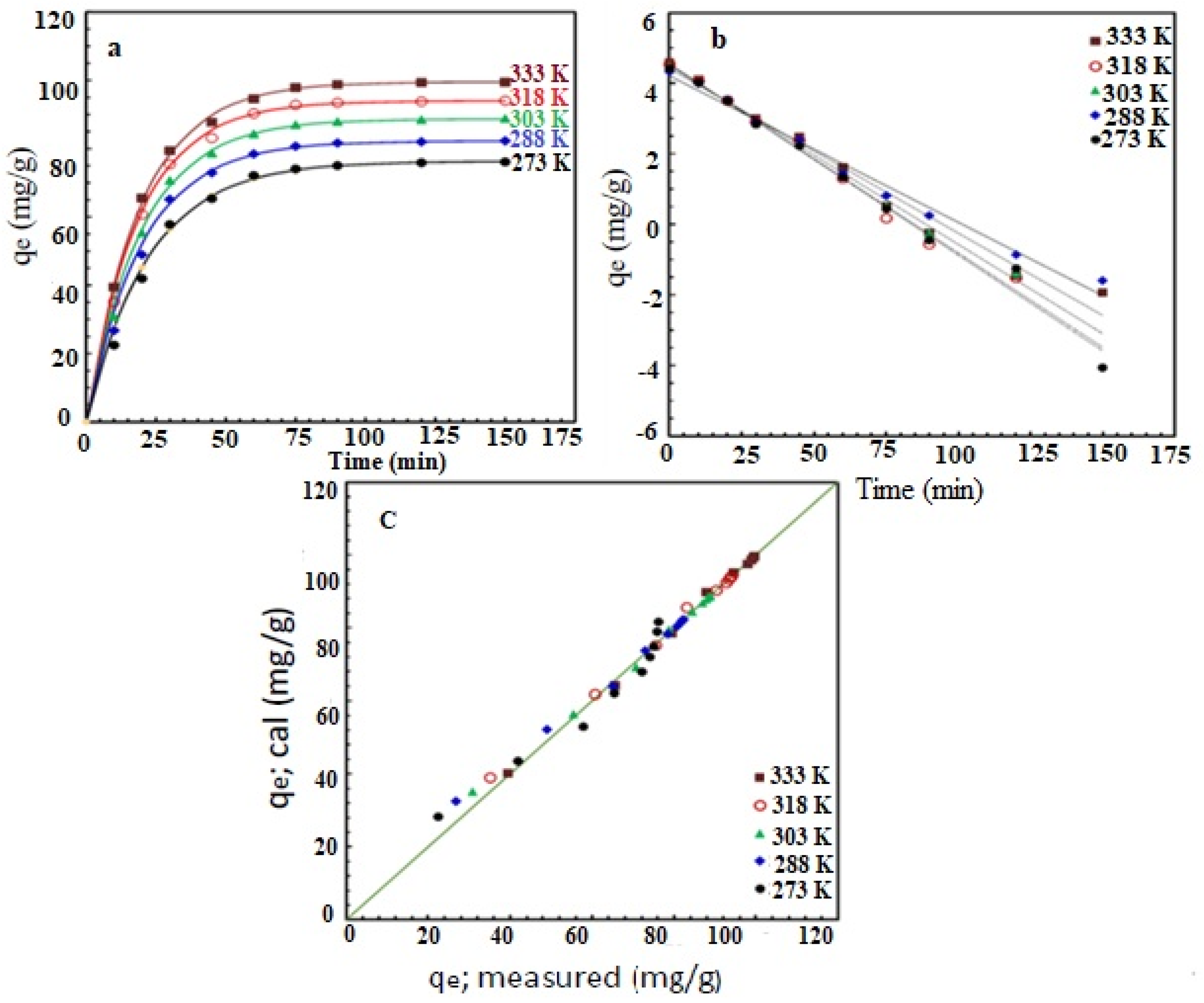 Nanomaterials 11 03281 g006