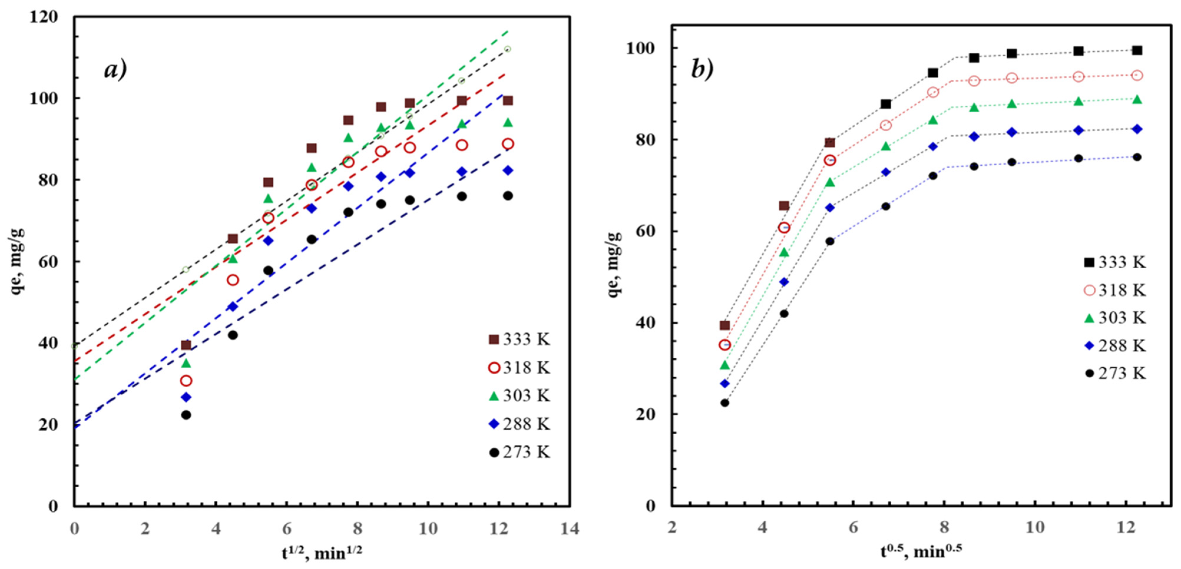 Nanomaterials 11 03281 g007