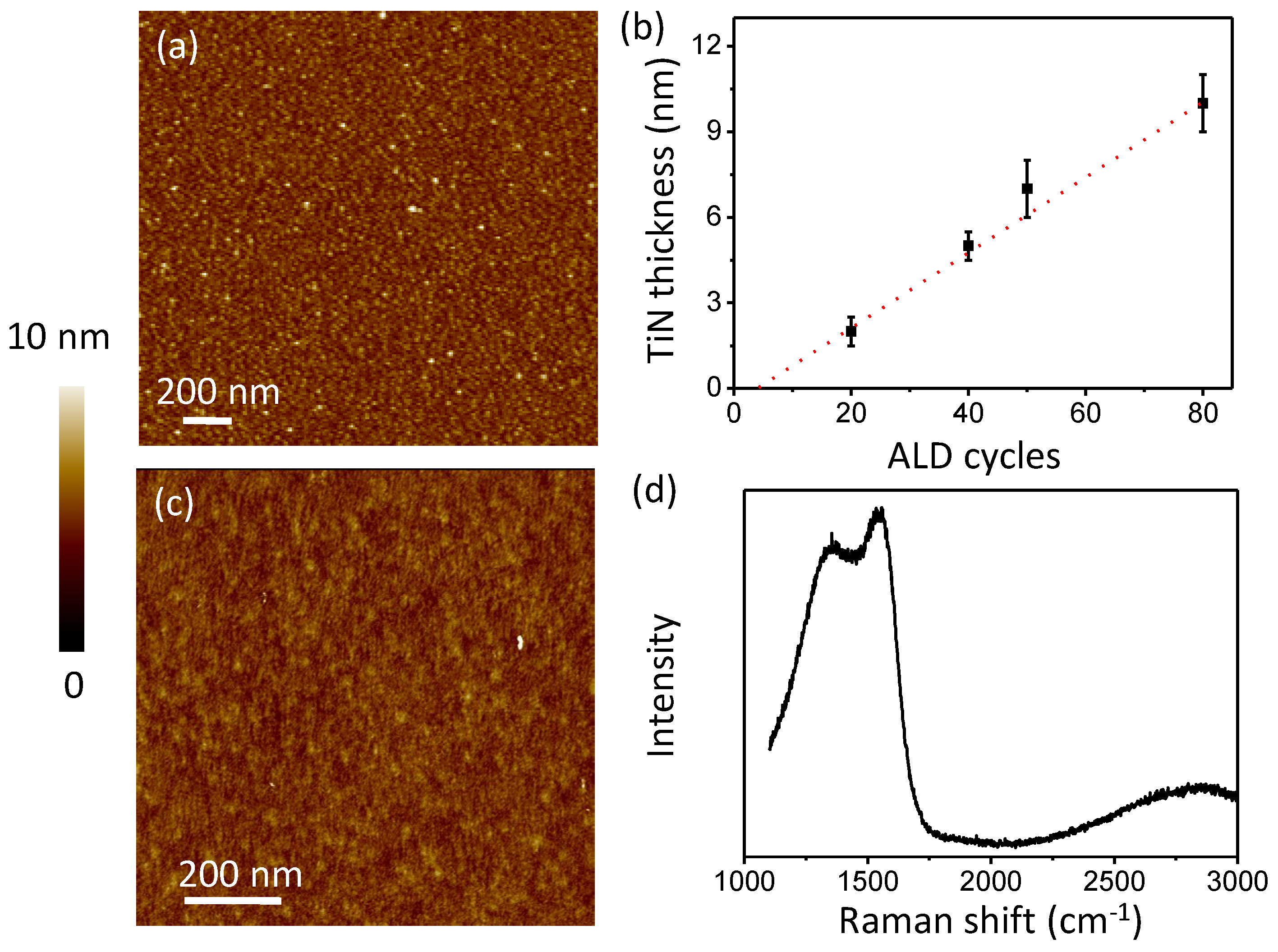 Nanomaterials 11 03282 g002