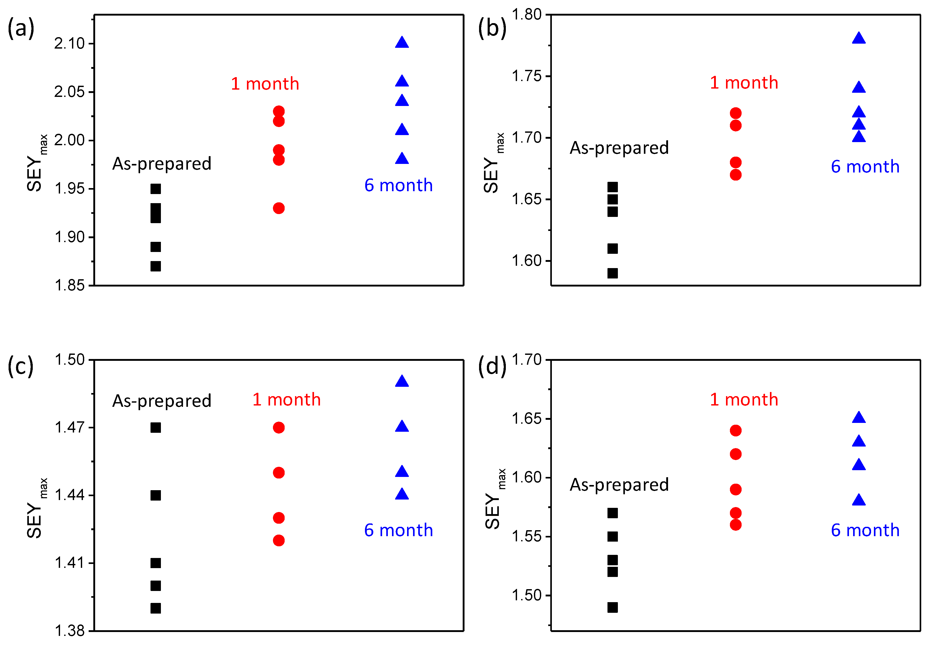 Nanomaterials 11 03282 g006