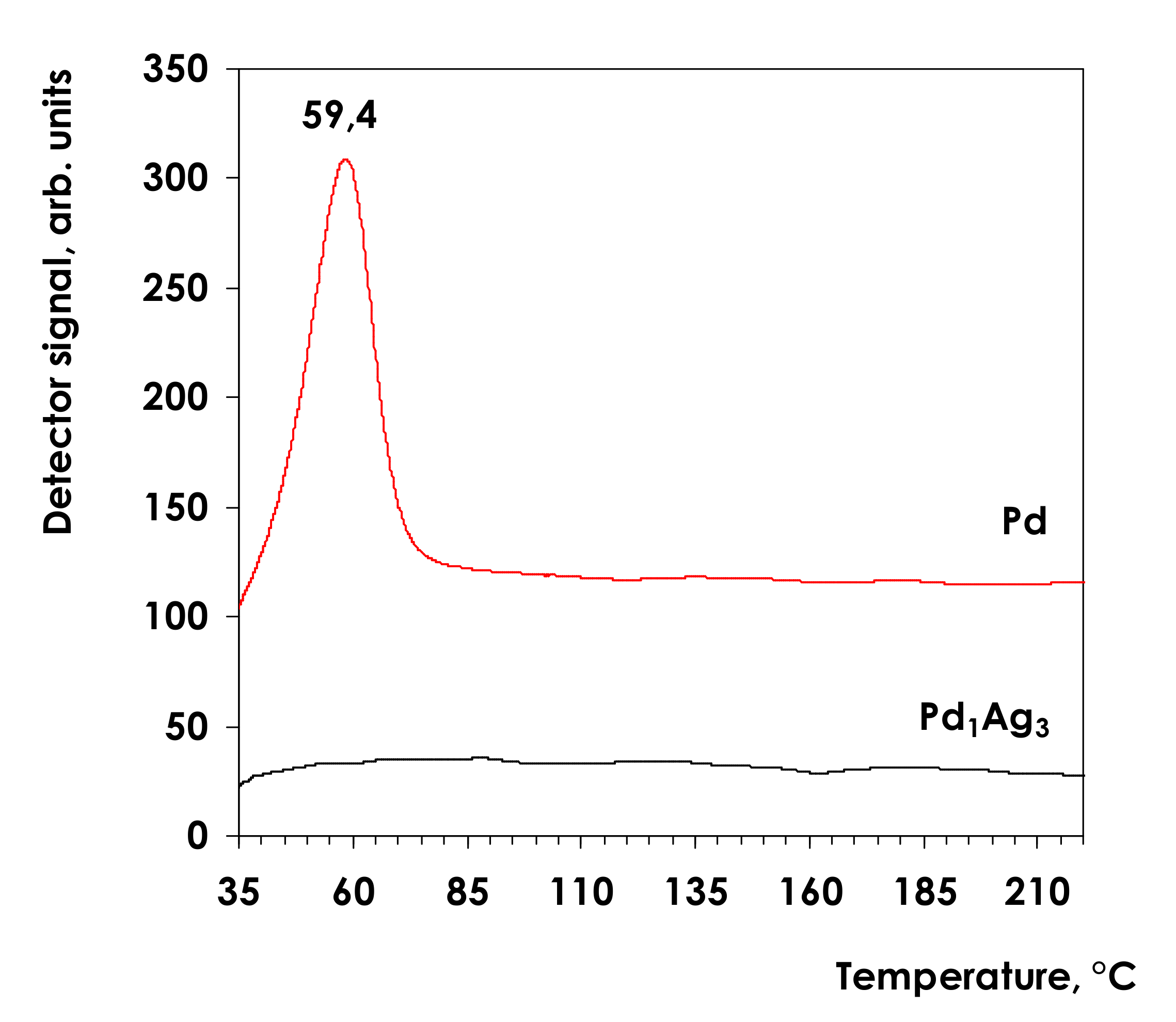 Nanomaterials 11 03286 g001