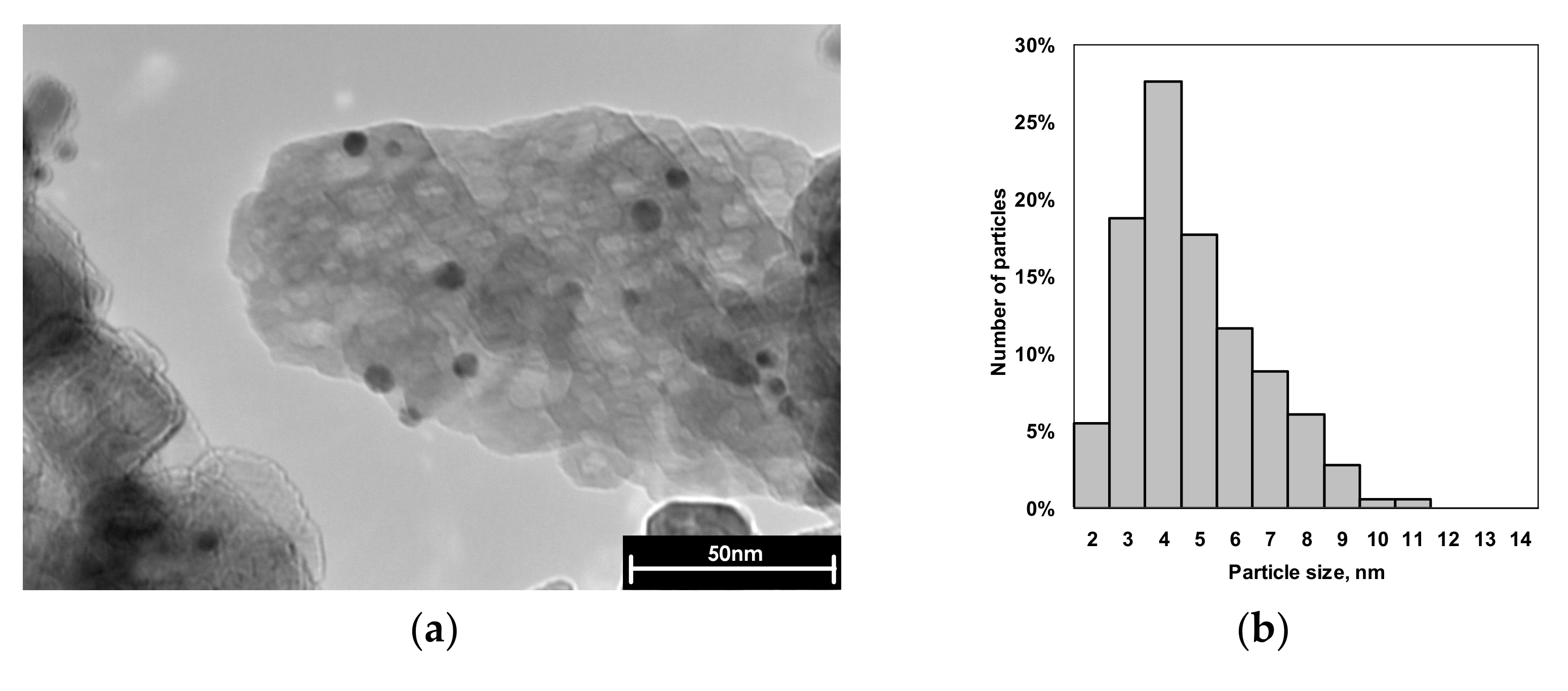 Nanomaterials 11 03286 g002a