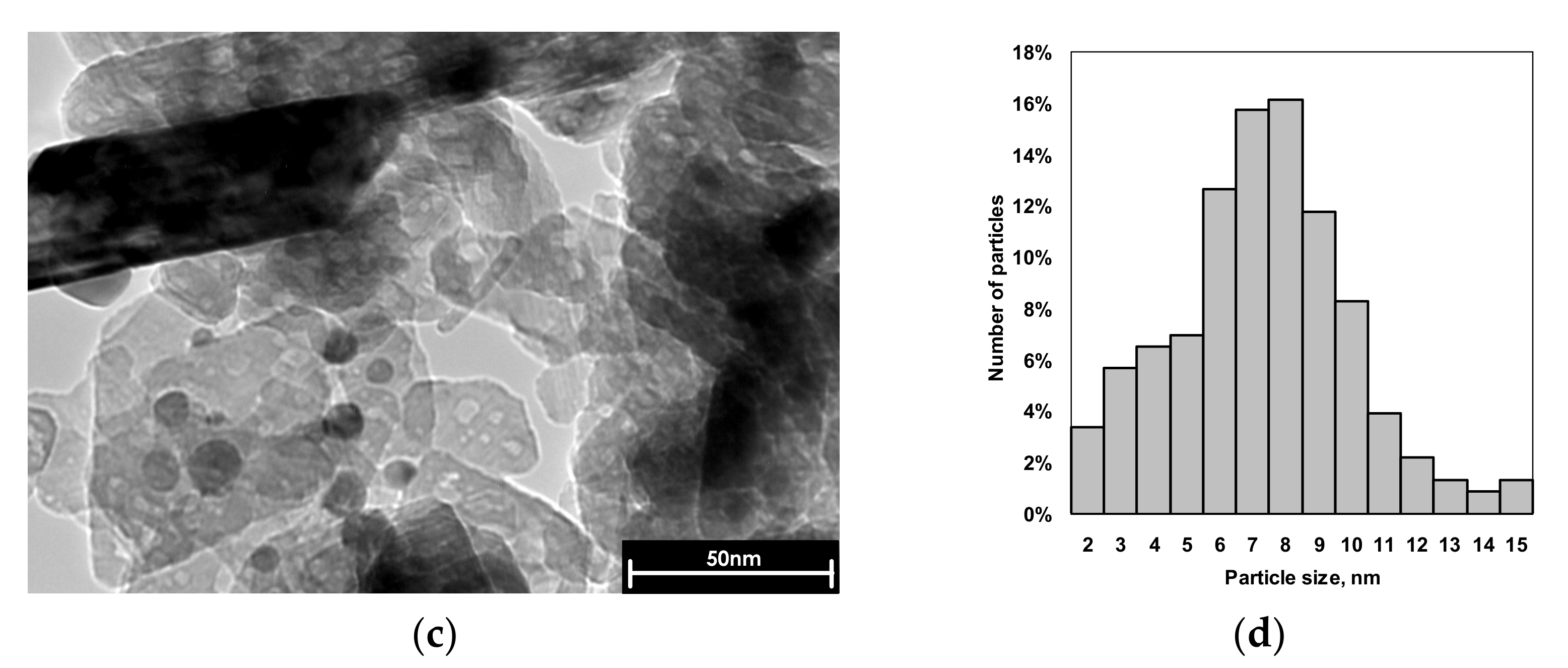 Nanomaterials 11 03286 g002b