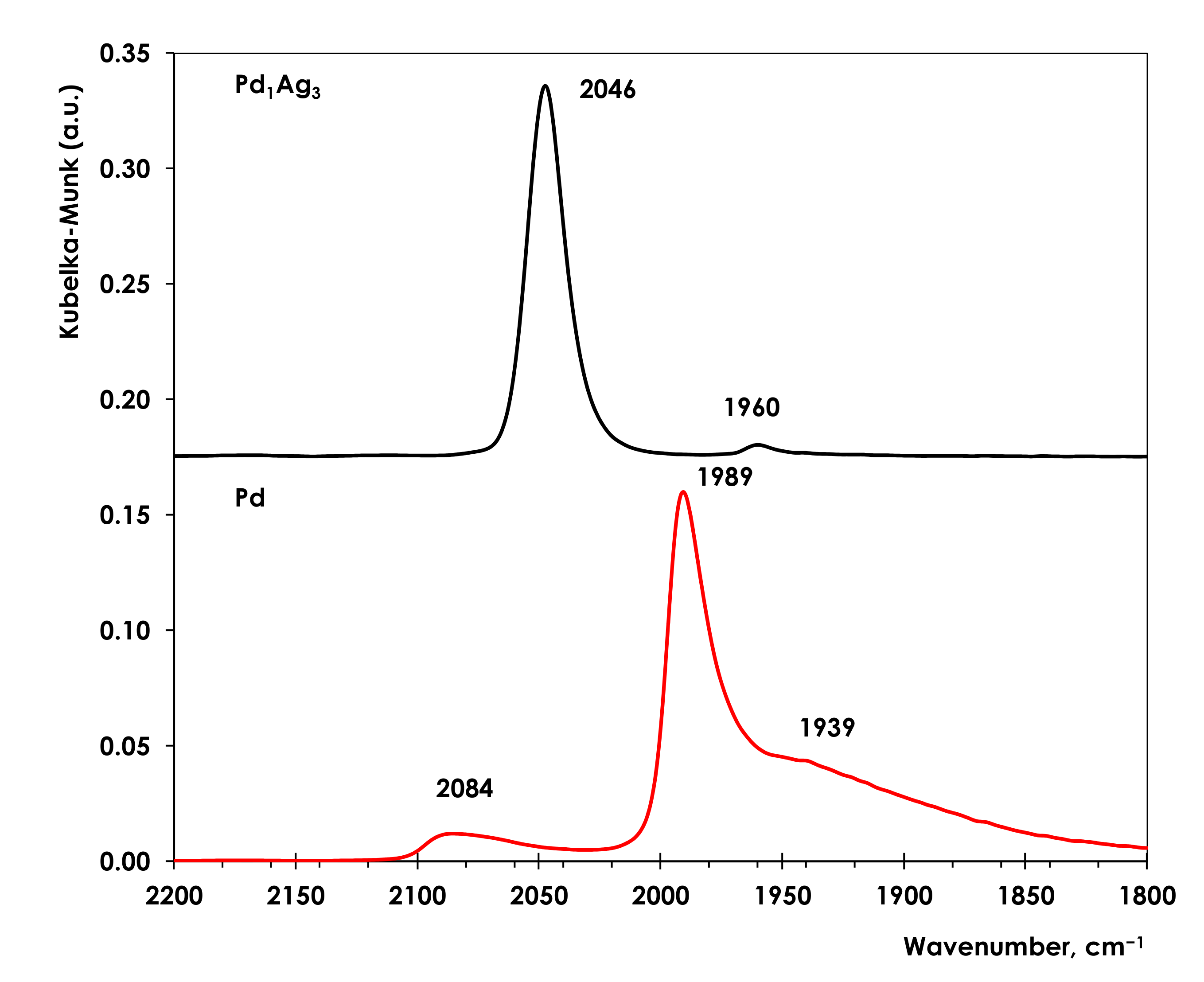 Nanomaterials 11 03286 g003