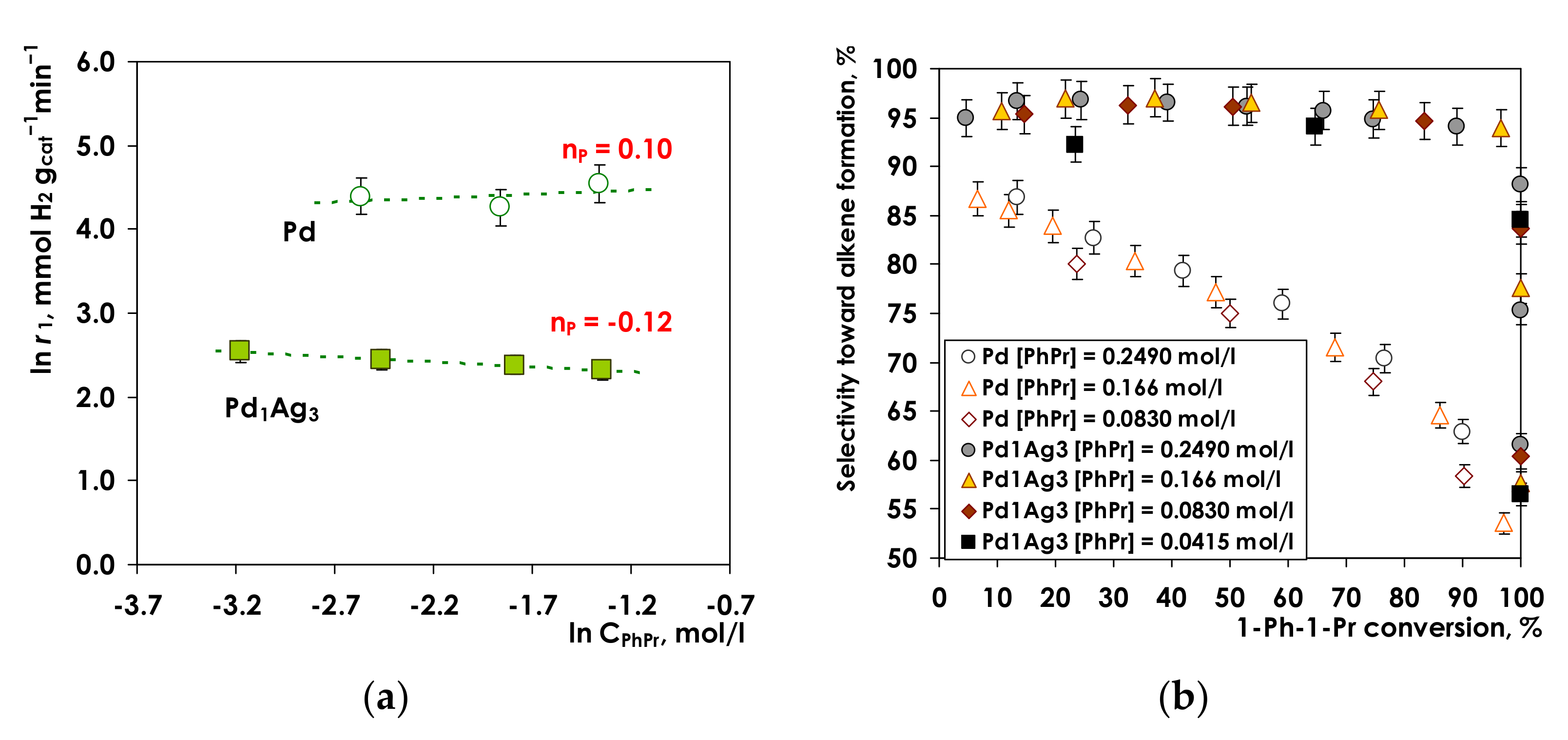 Nanomaterials 11 03286 g007