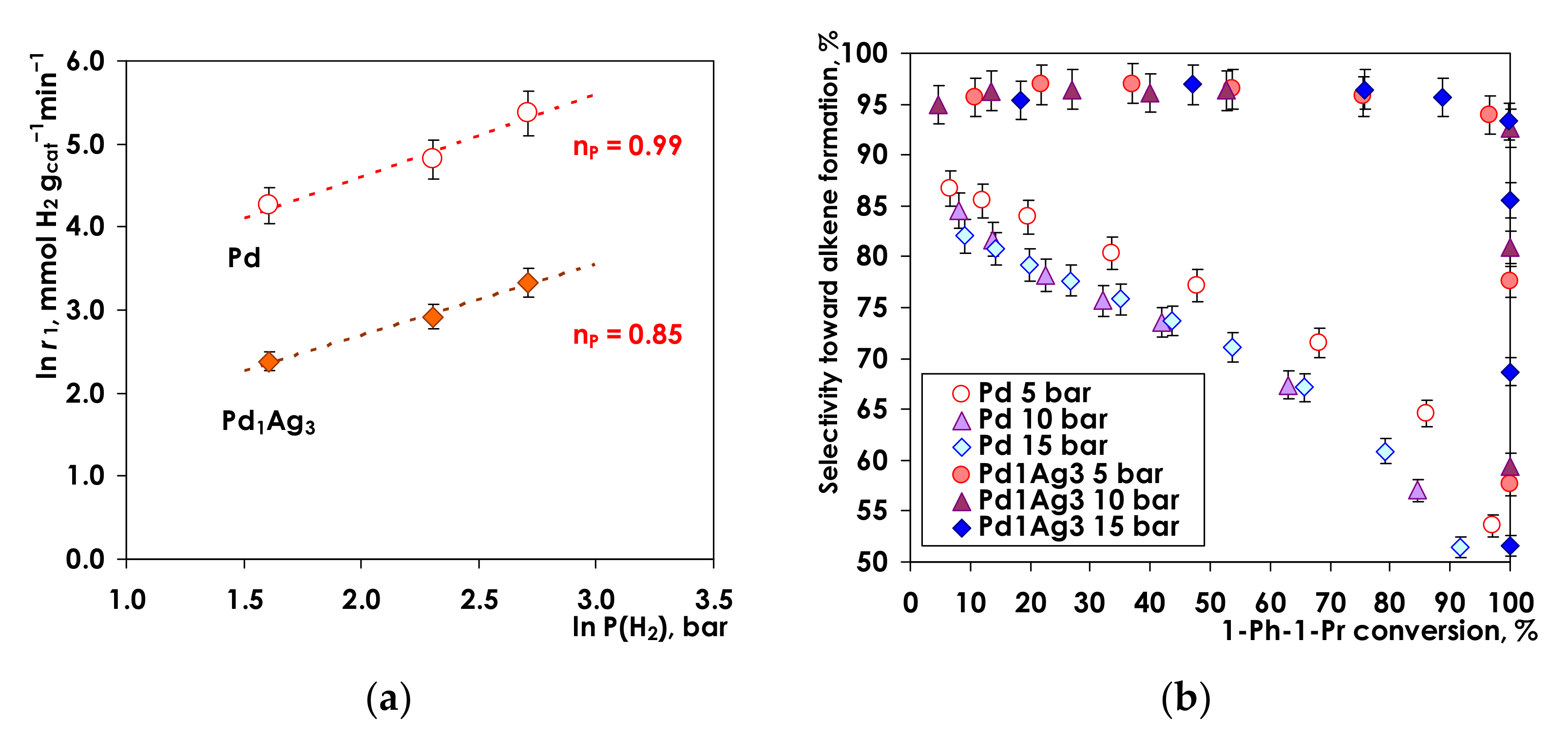 Nanomaterials 11 03286 g008