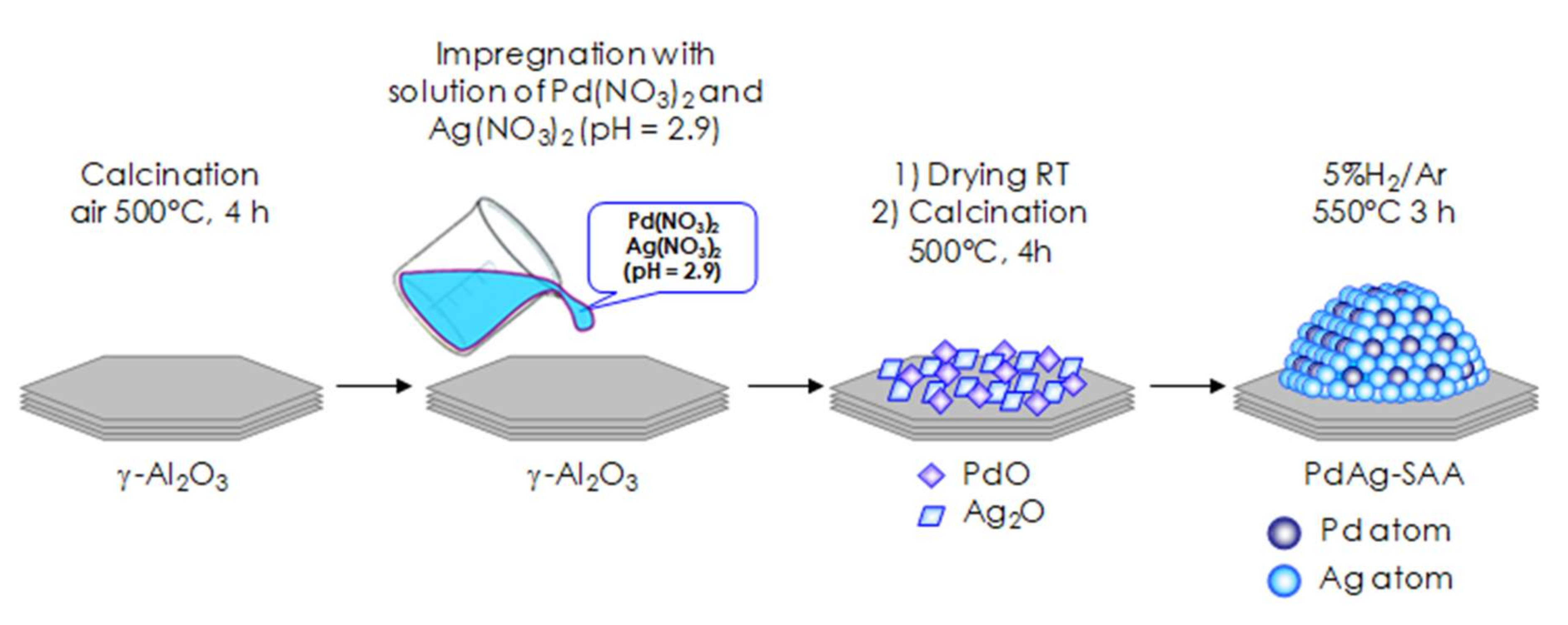 Nanomaterials 11 03286 sch001