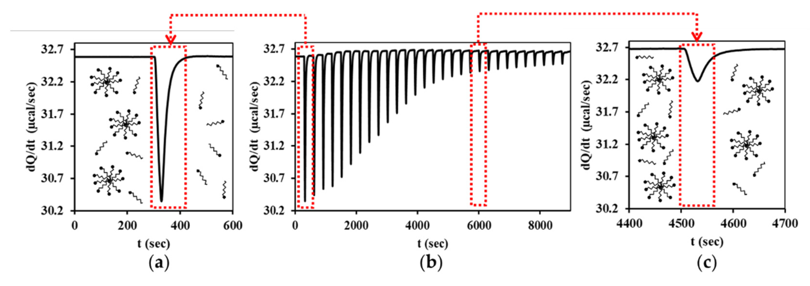 Nanomaterials 11 03288 g001