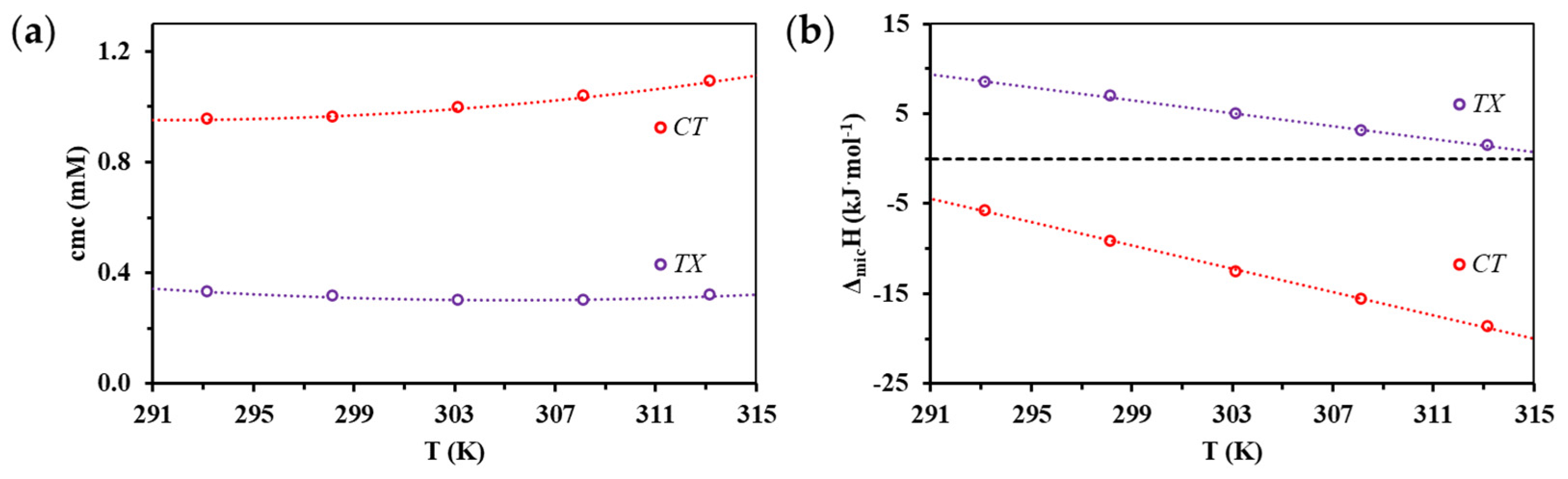 Nanomaterials 11 03288 g003