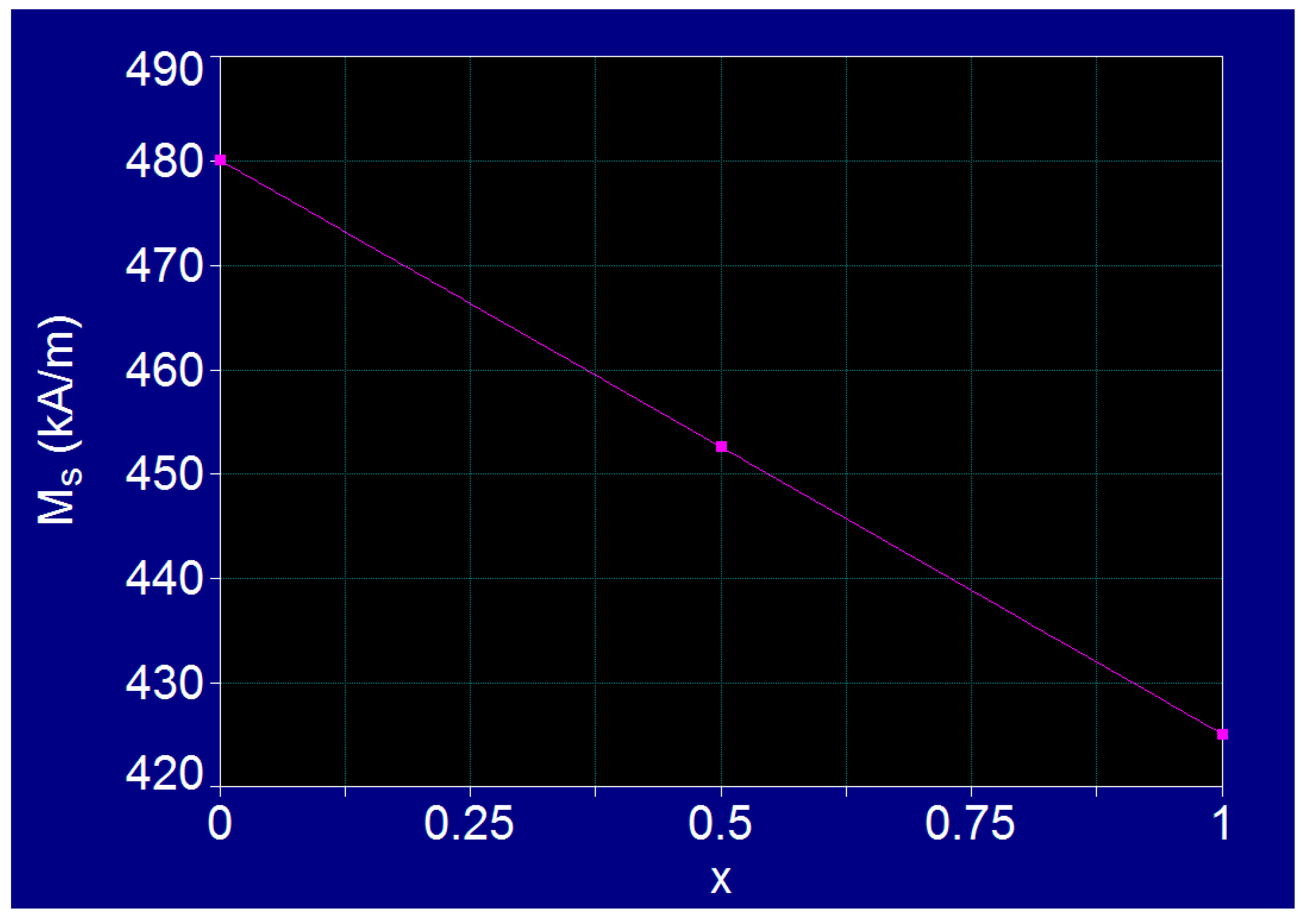 Nanomaterials 11 03294 g002