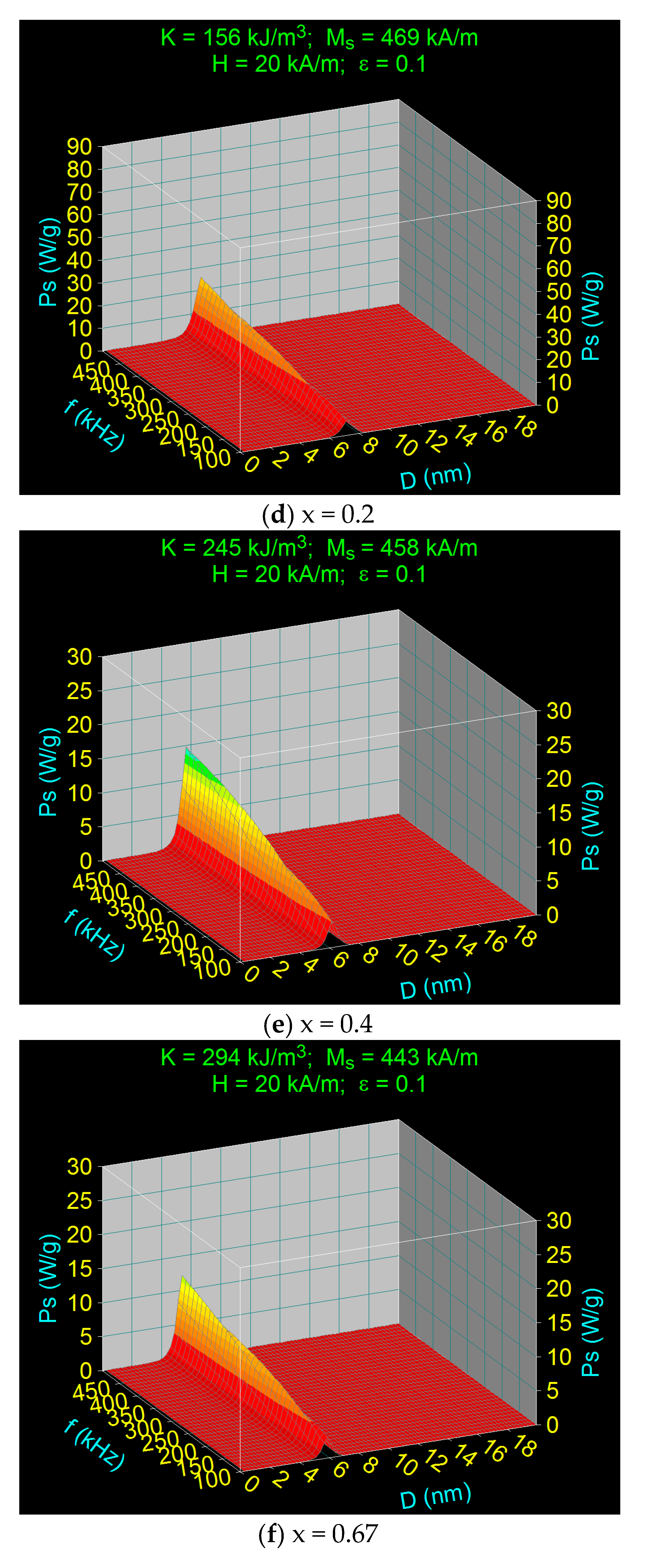 Nanomaterials 11 03294 g003b