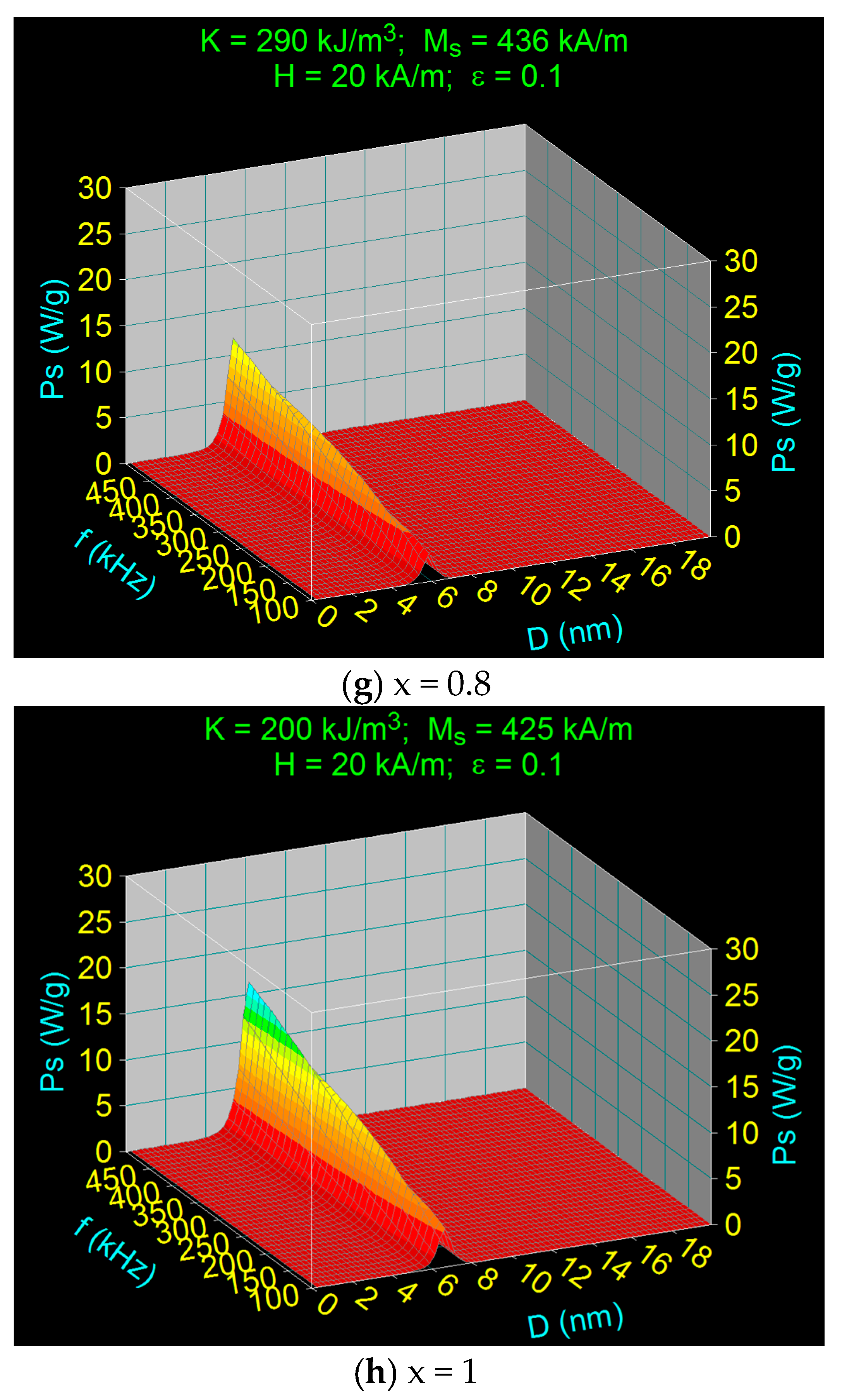 Nanomaterials 11 03294 g003c