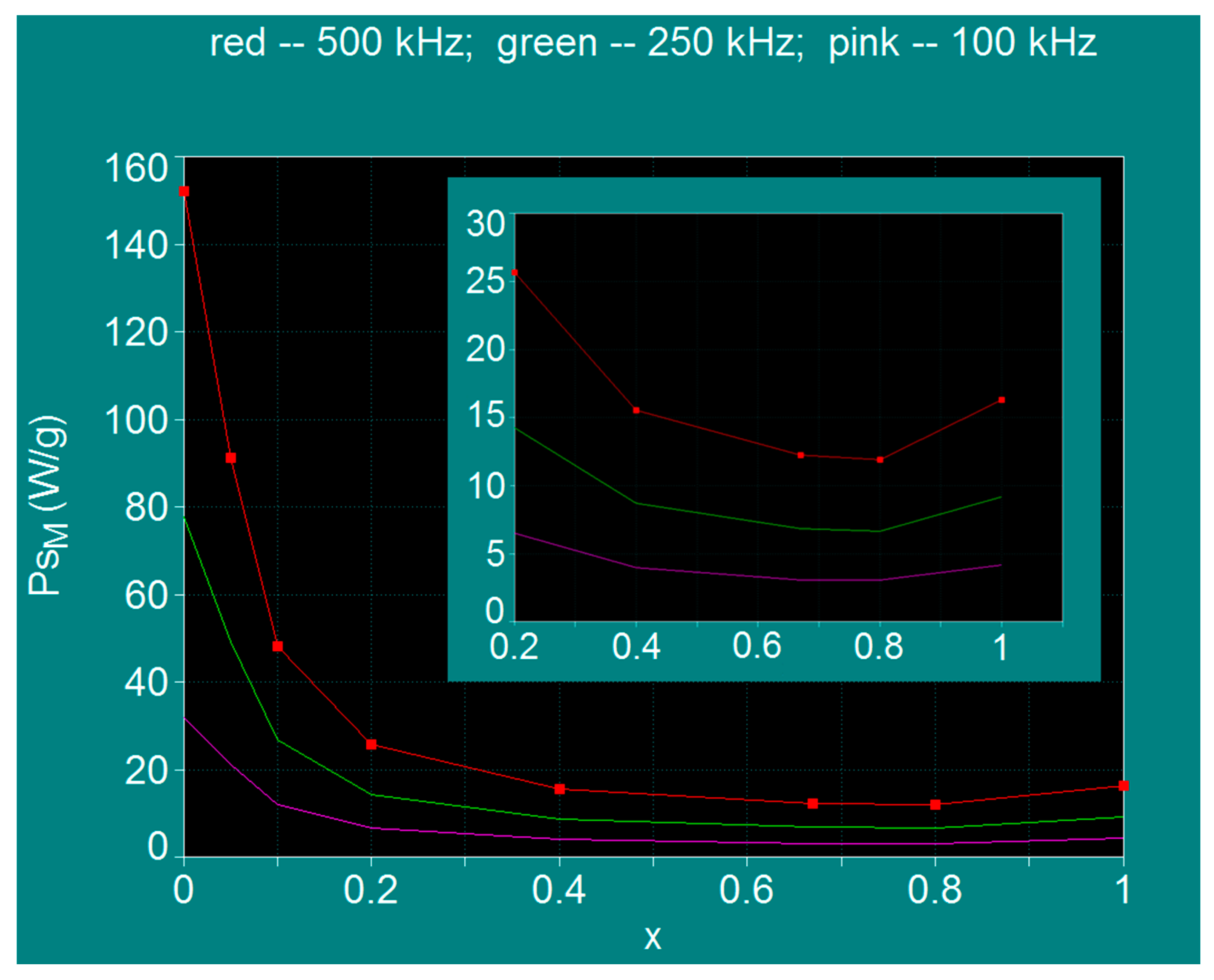 Nanomaterials 11 03294 g004