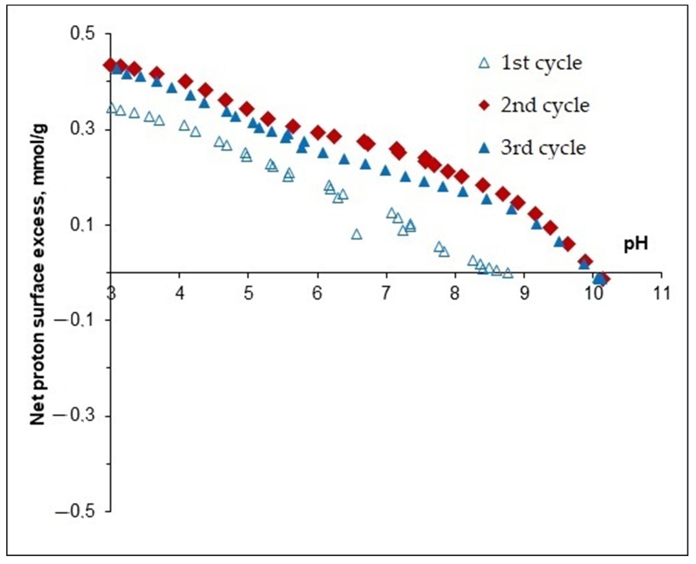 Nanomaterials 11 03295 g001