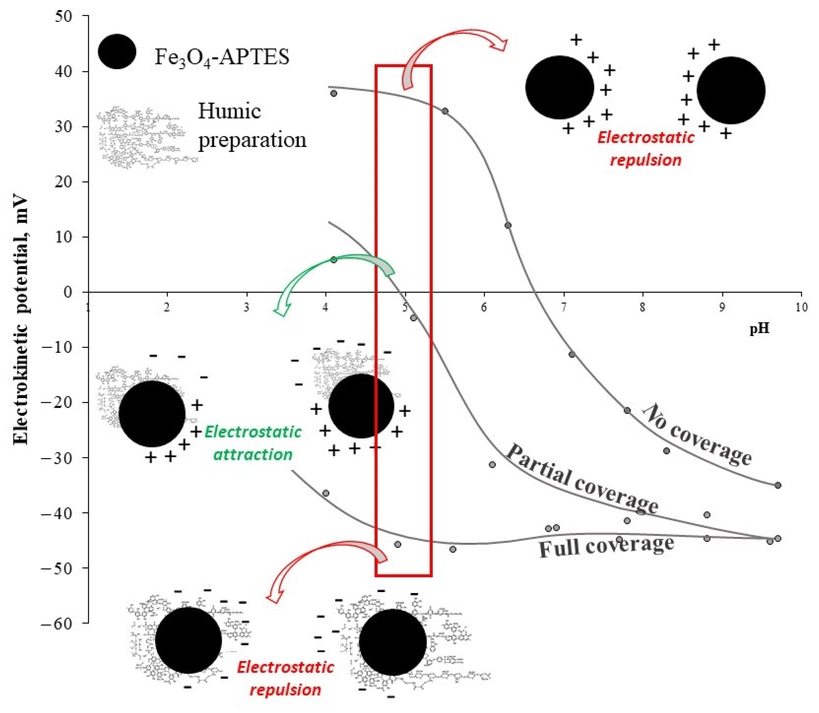 Nanomaterials 11 03295 g004