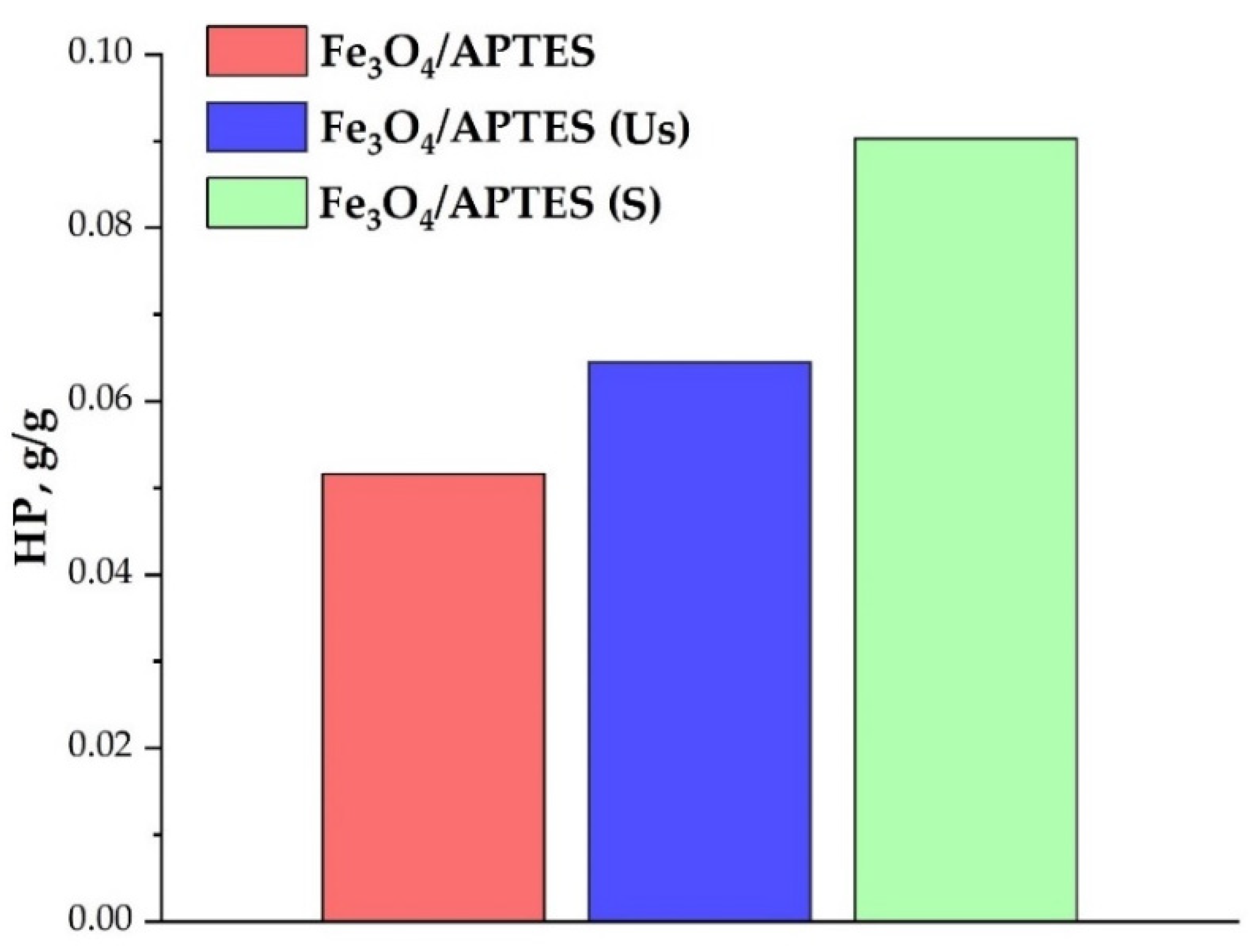 Nanomaterials 11 03295 g005