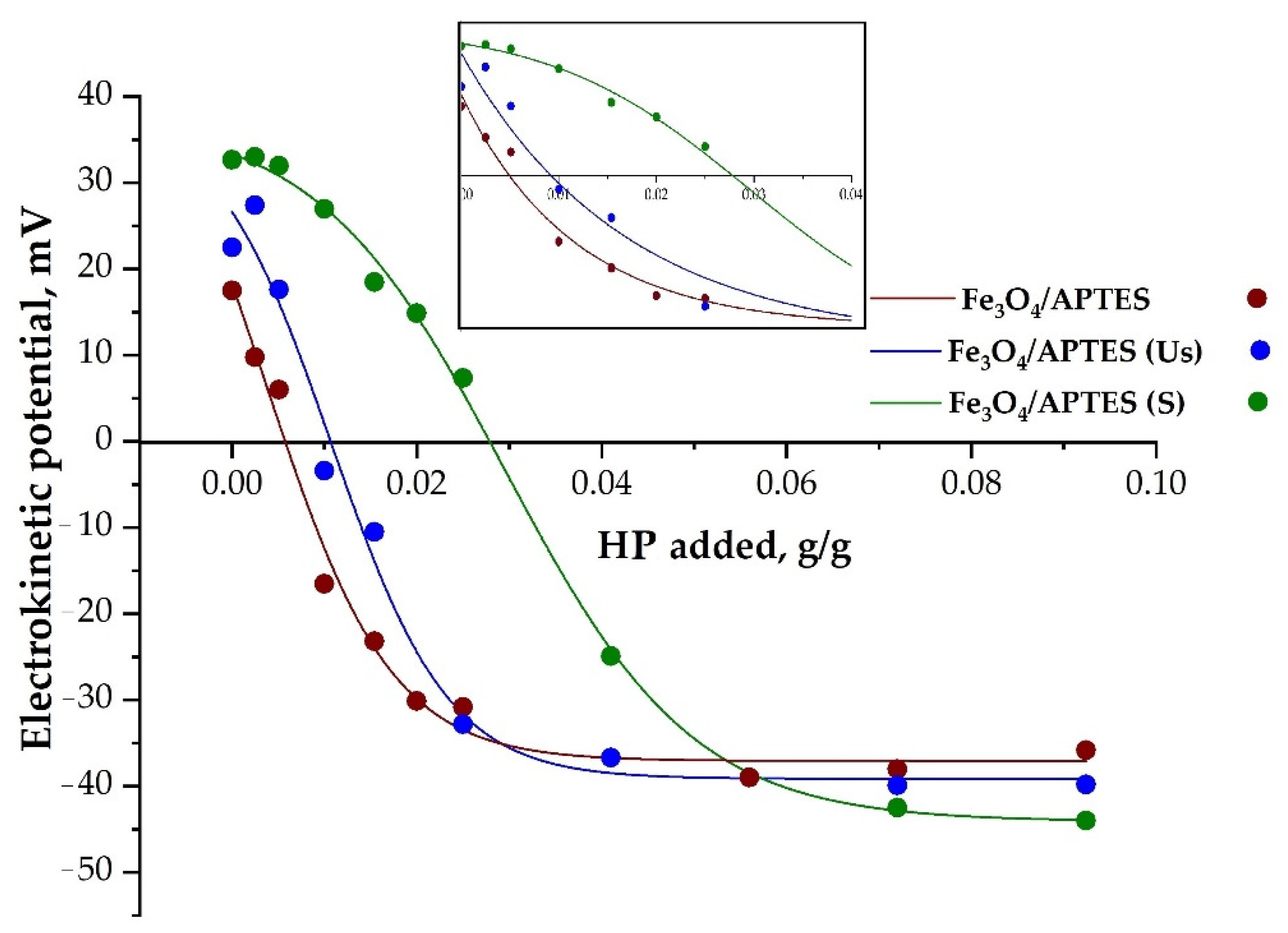 Nanomaterials 11 03295 g006
