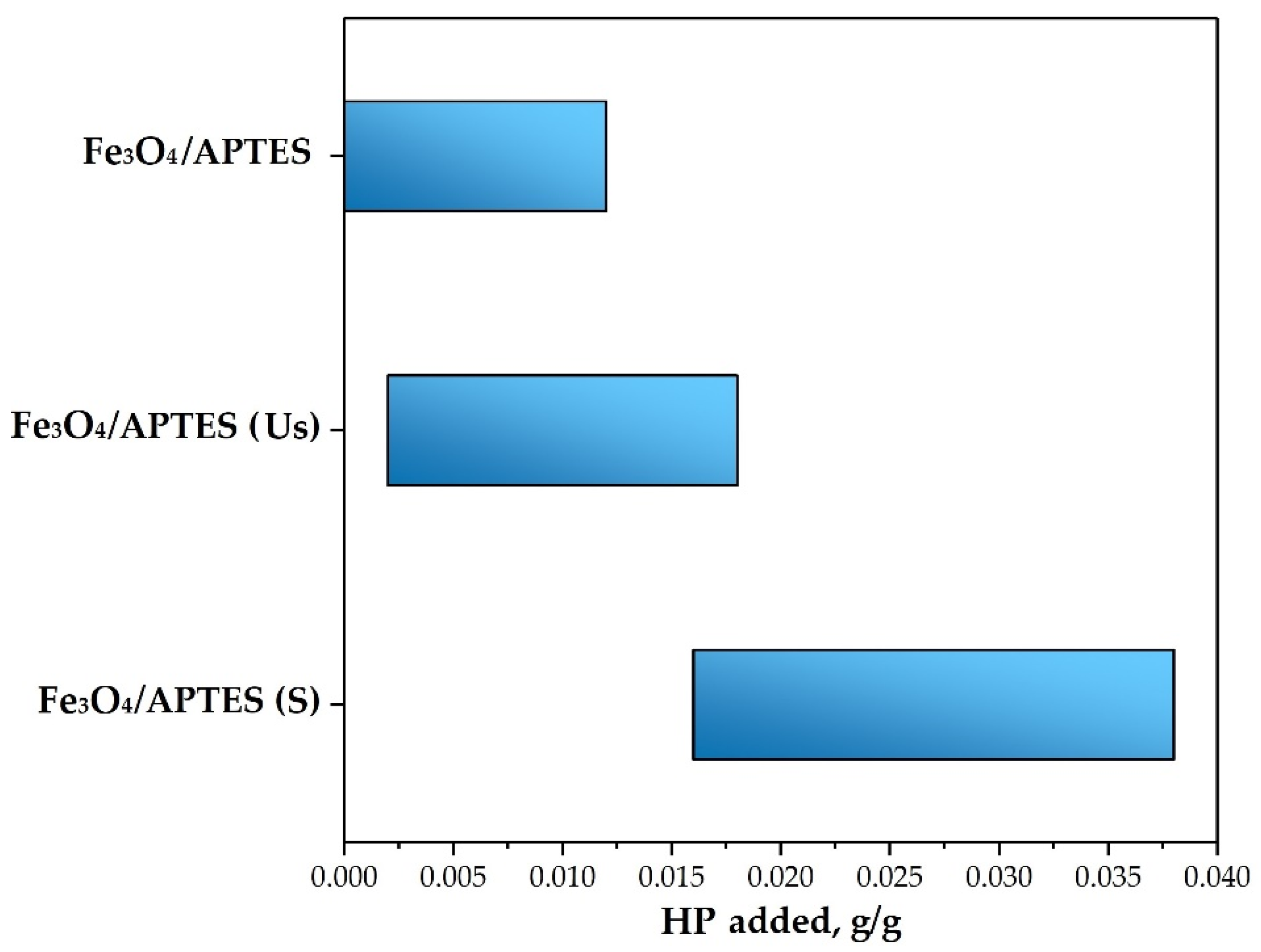 Nanomaterials 11 03295 g007