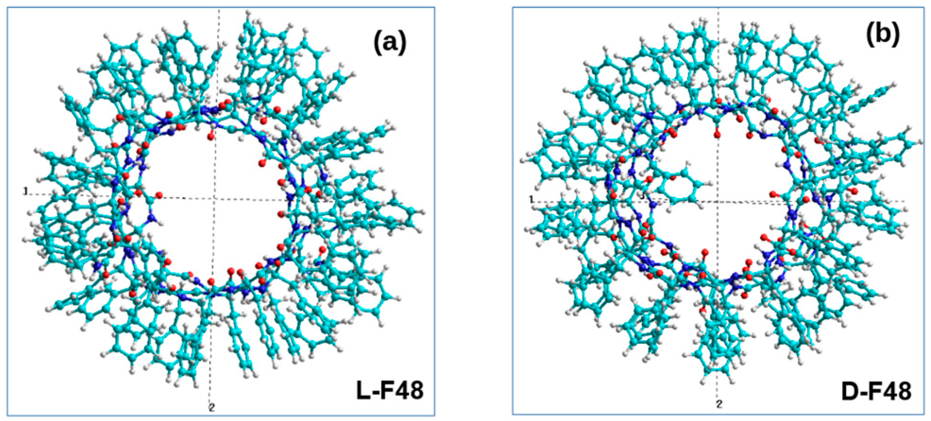 Nanomaterials 11 03299 g007