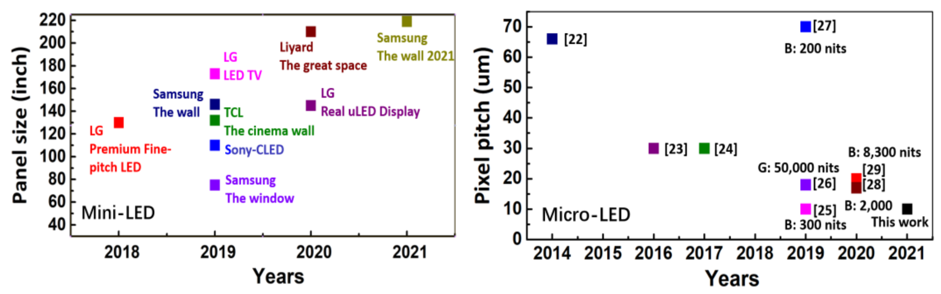 Nanomaterials 11 03304 g001