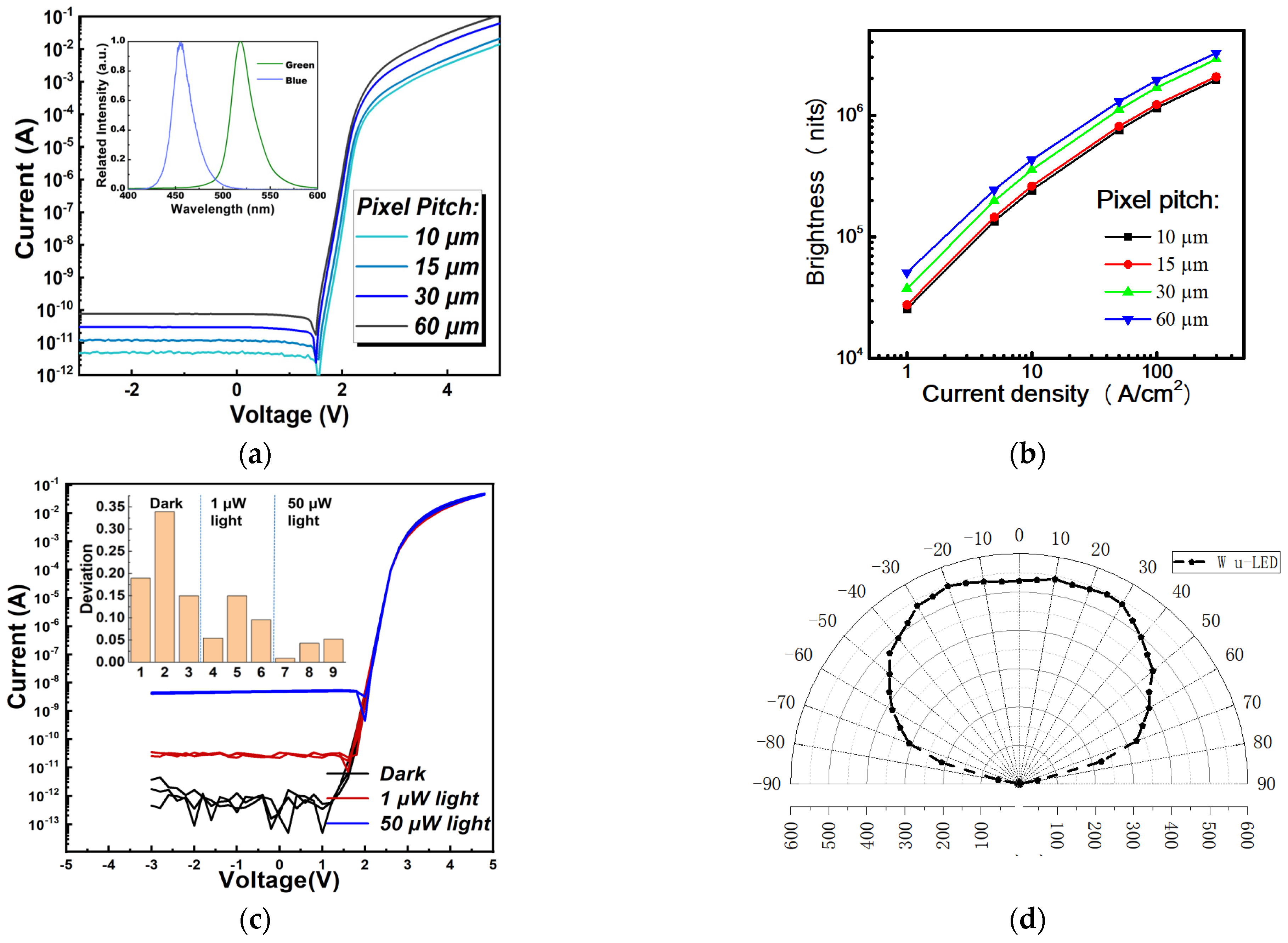 Nanomaterials 11 03304 g002