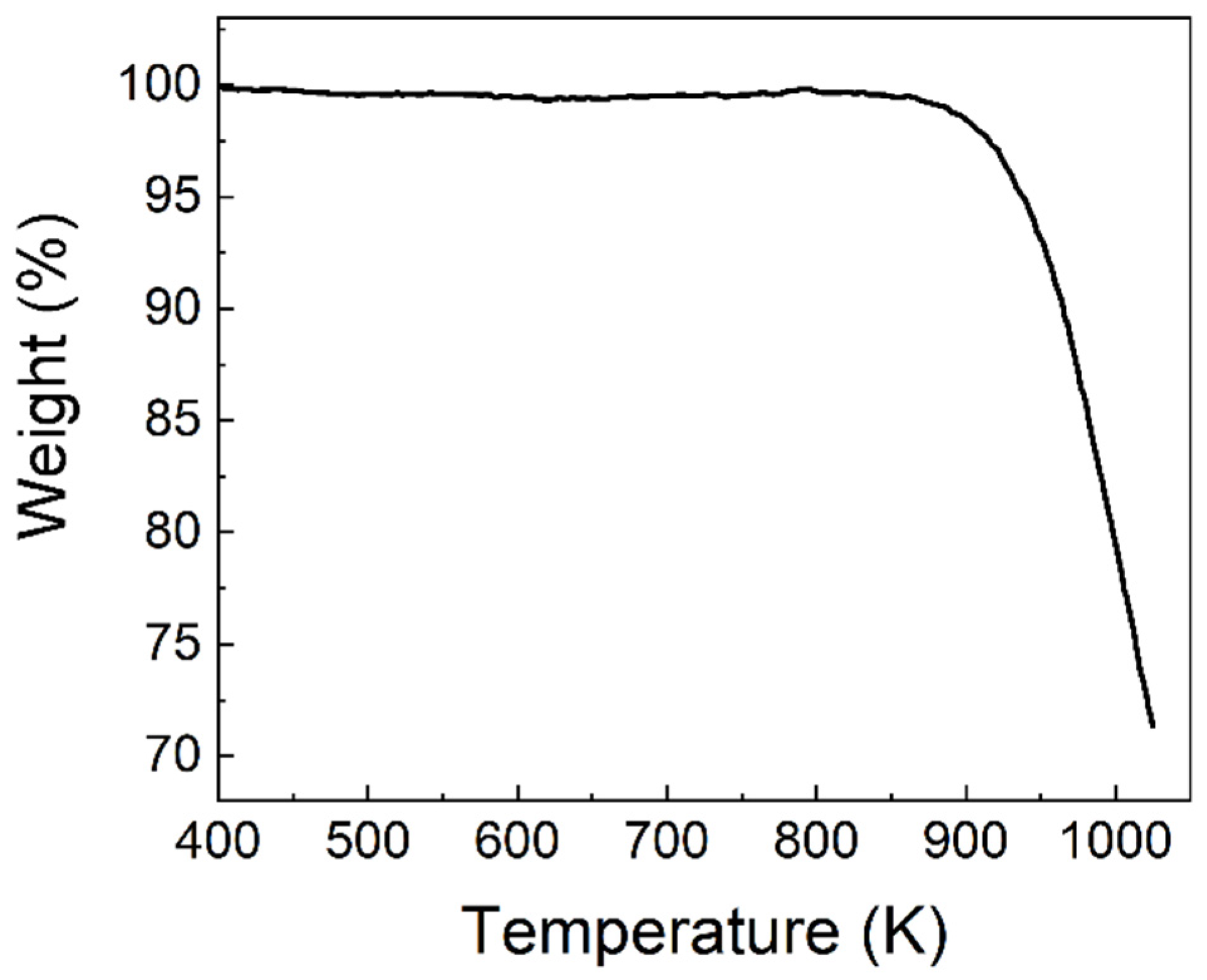 Nanomaterials 11 03310 g001 Nanomaterials 11 03310 g001