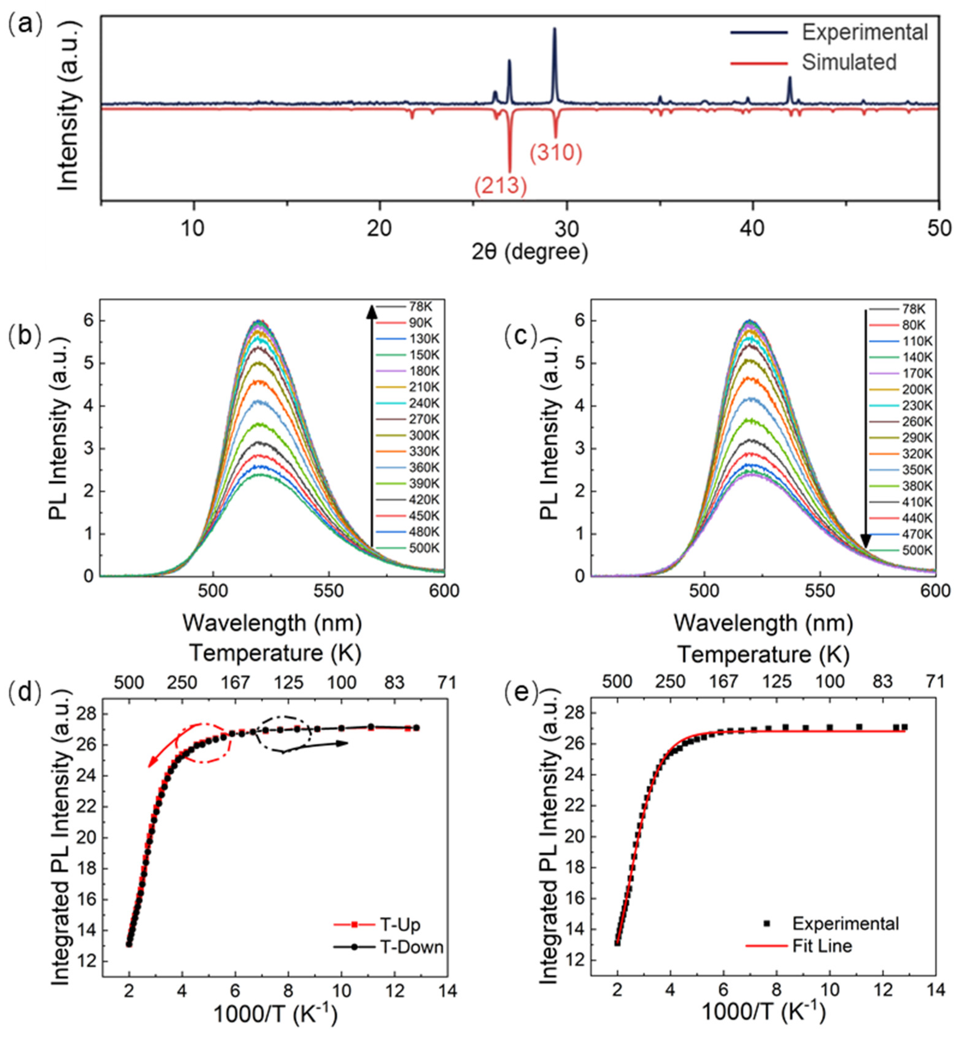 Nanomaterials 11 03310 g002 Nanomaterials 11 03310 g002
