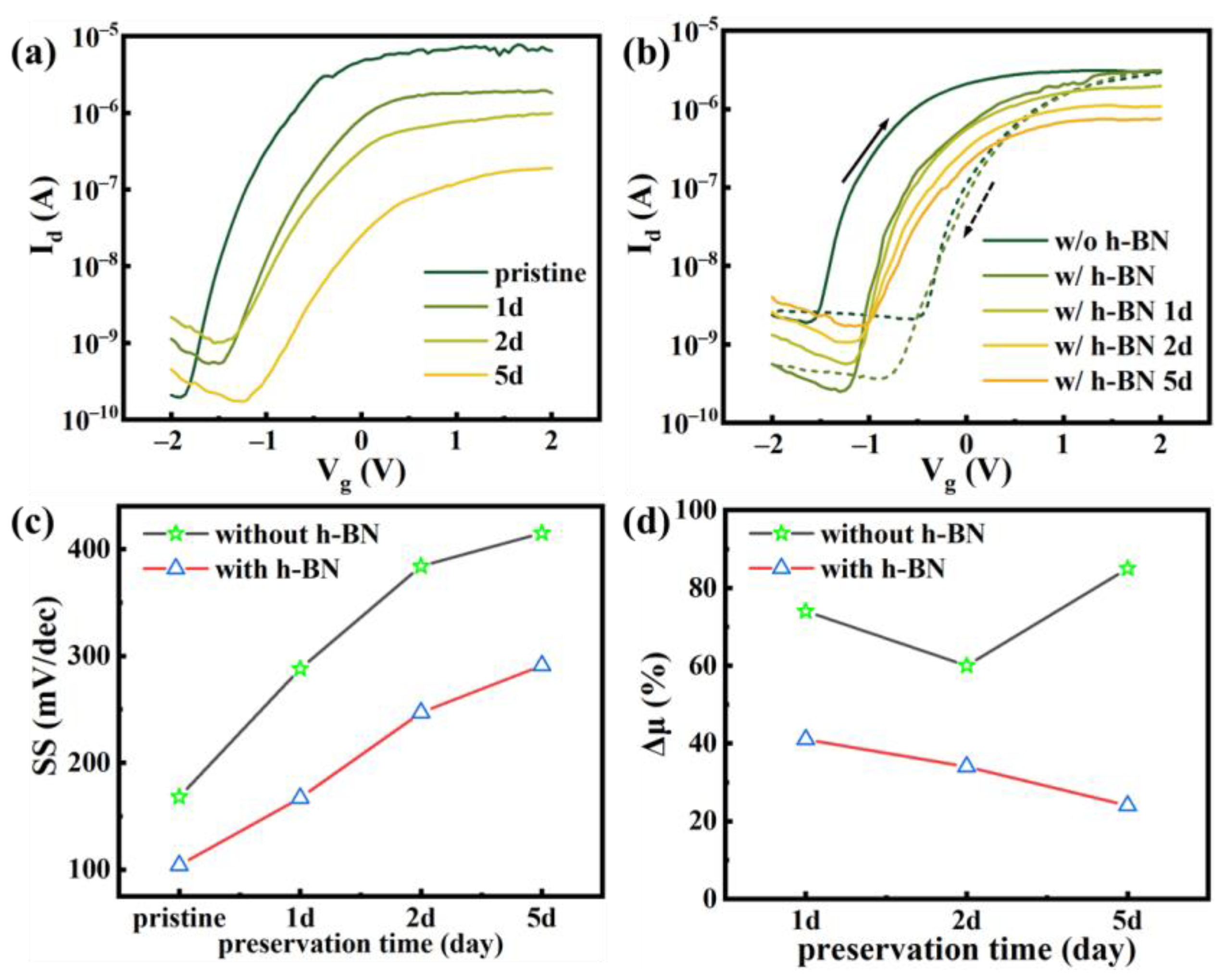 Nanomaterials 11 03311 g003
