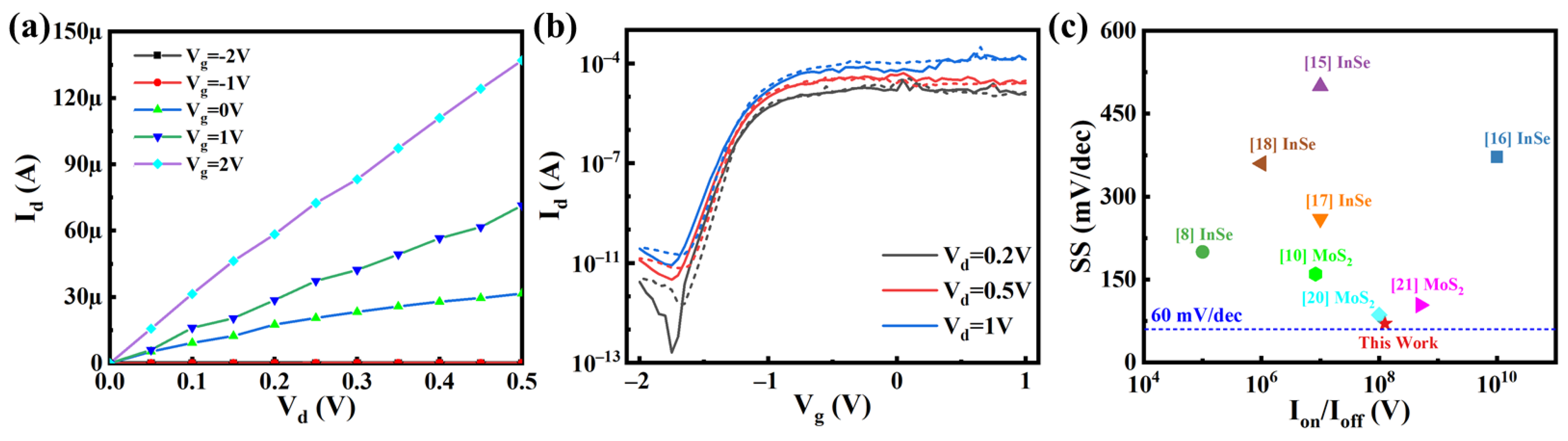 Nanomaterials 11 03311 g004