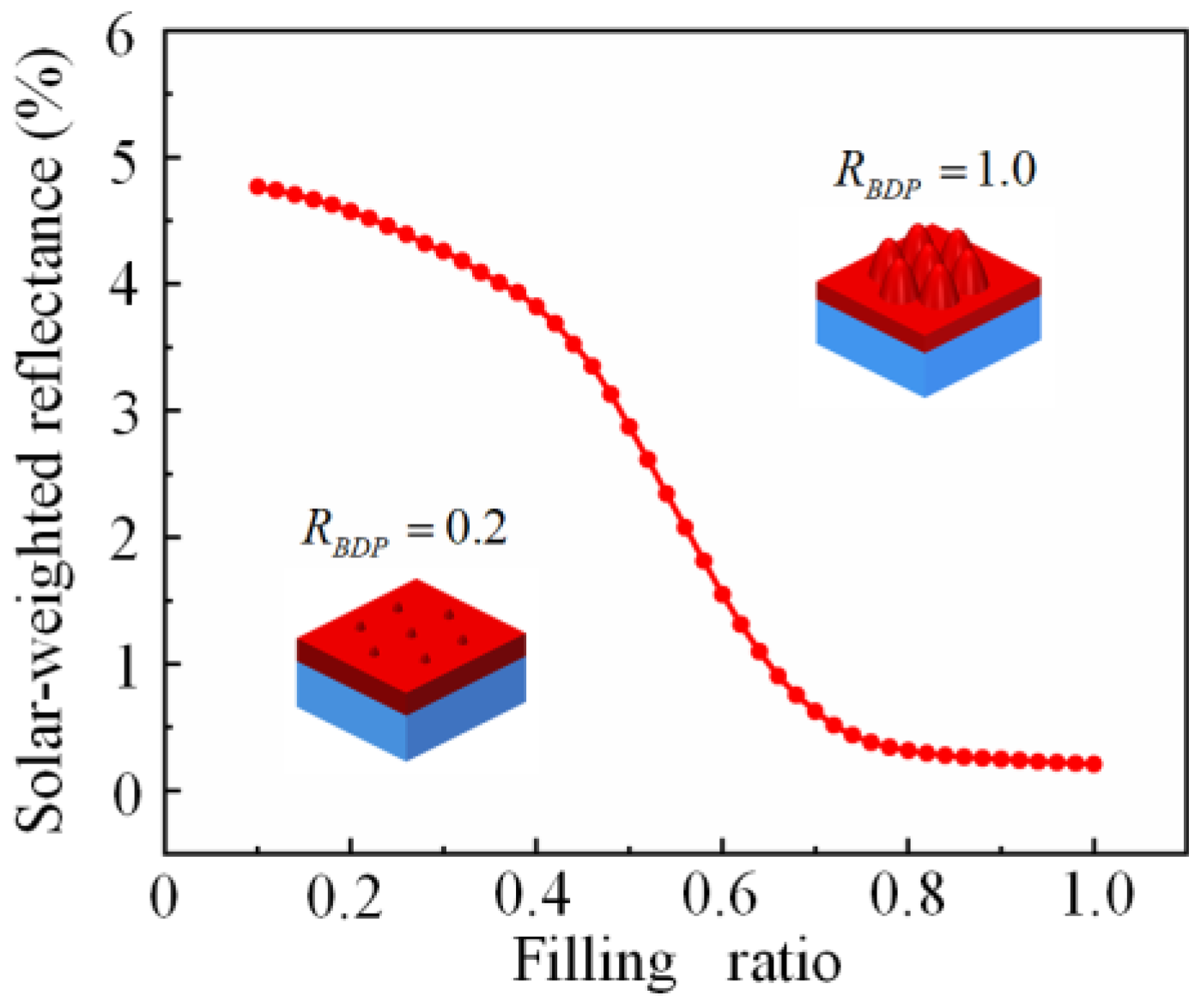 Nanomaterials 11 03313 g005