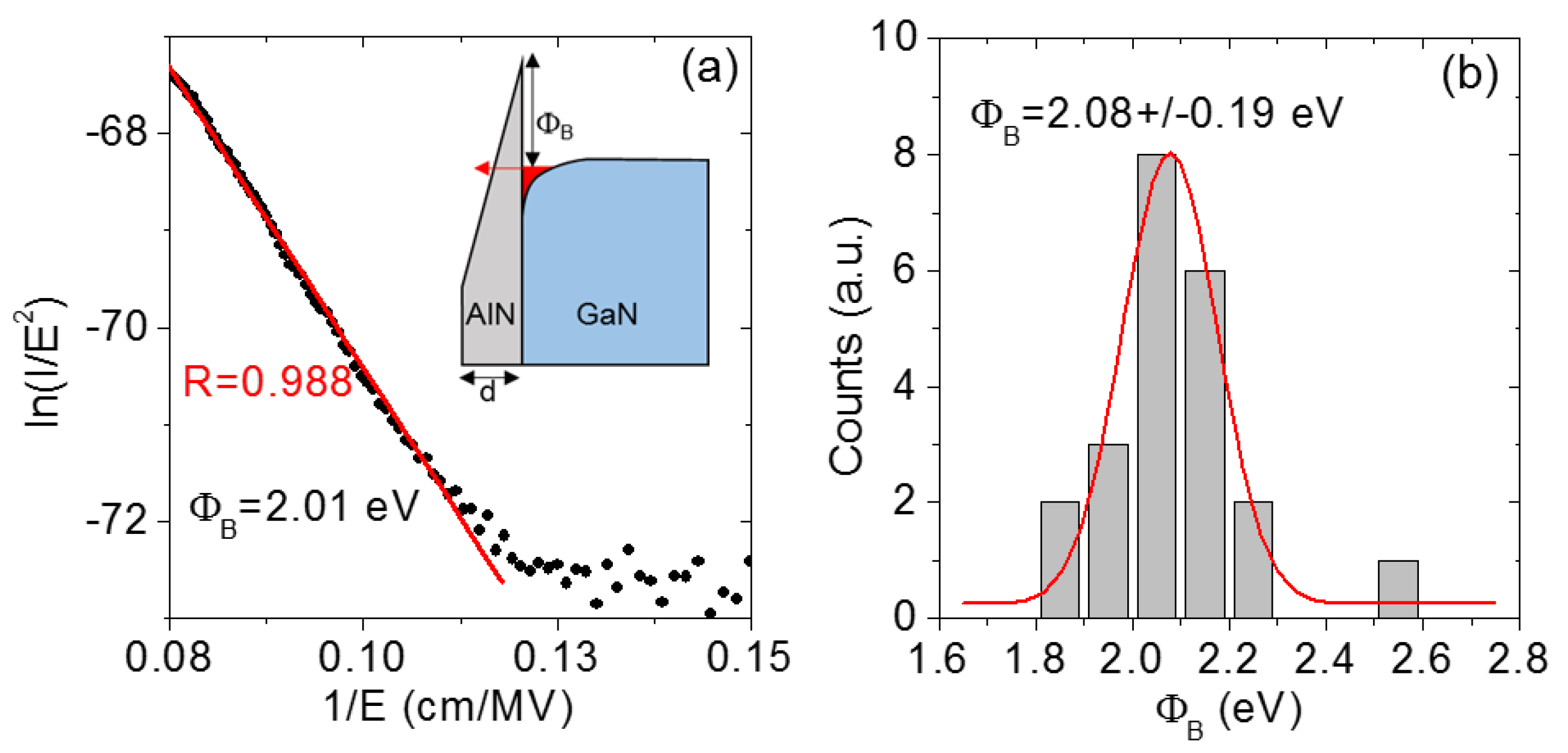Nanomaterials 11 03316 g007