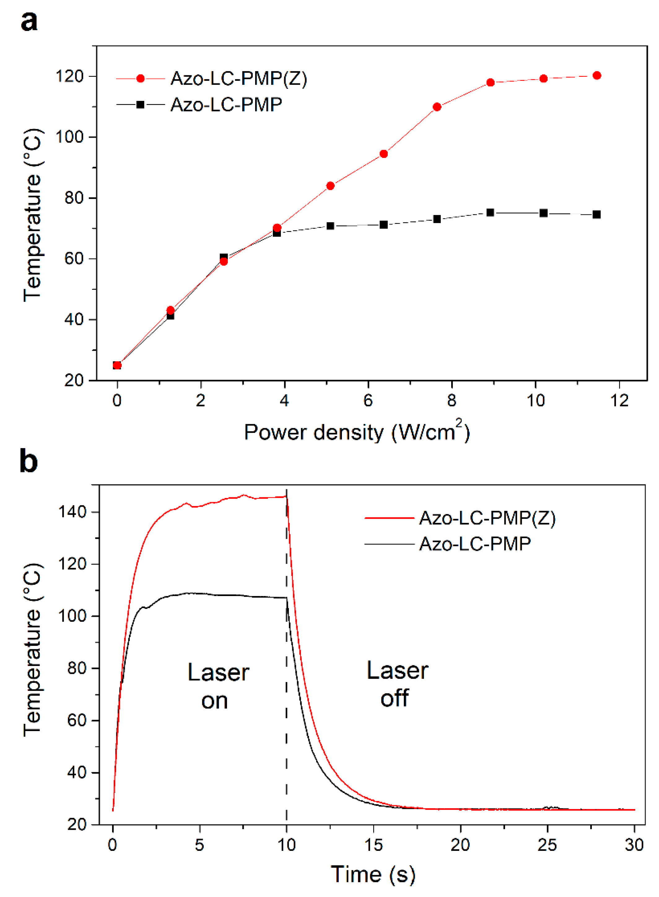 Nanomaterials 11 03320 g012