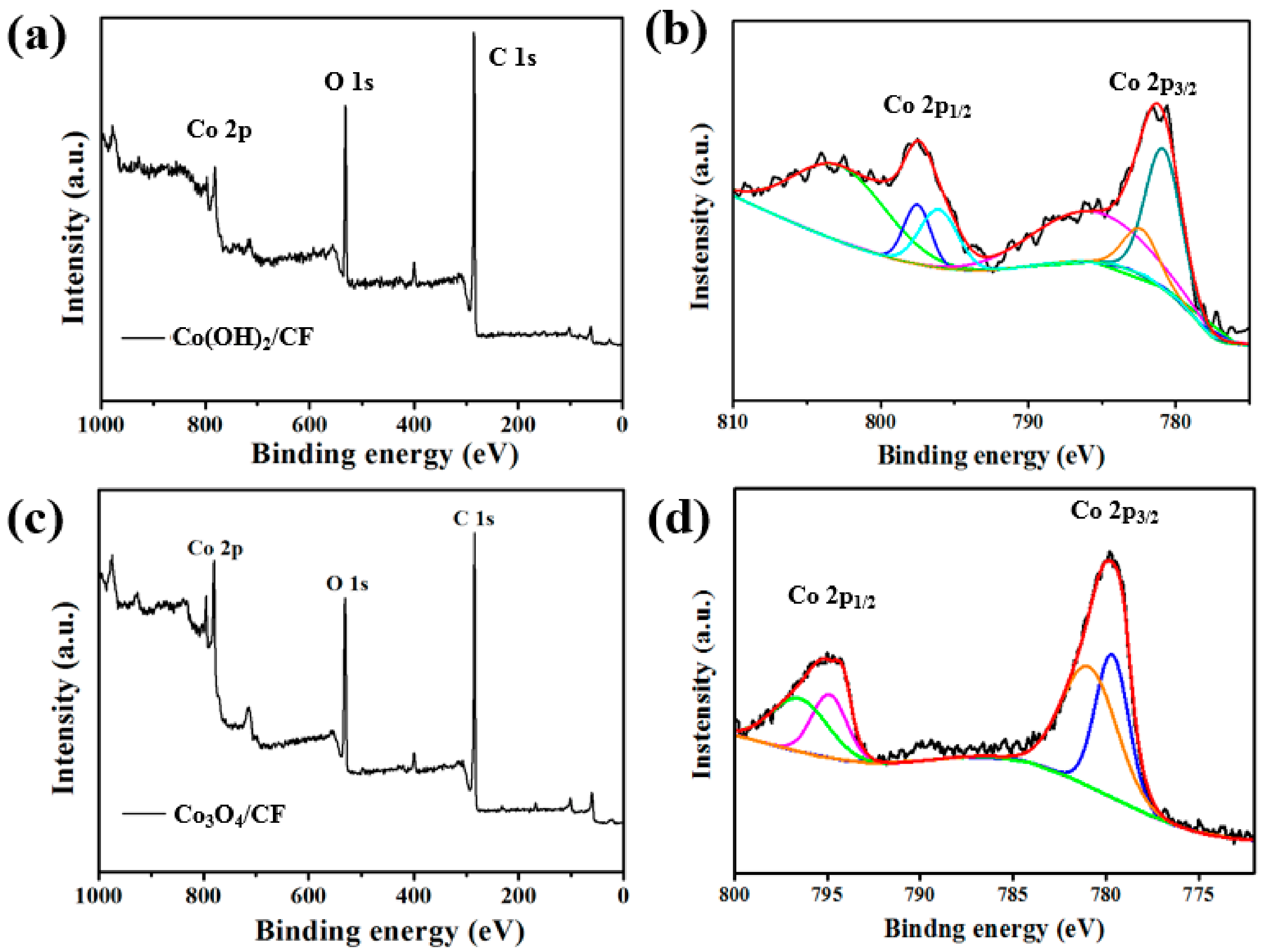 Nanomaterials 11 03321 g003