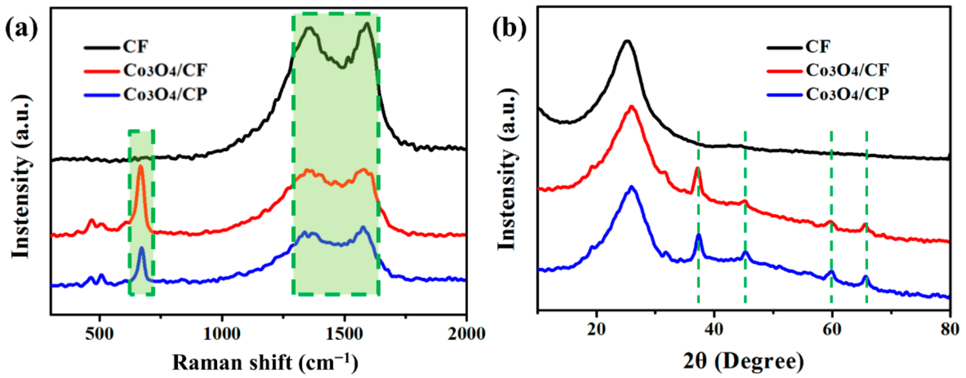 Nanomaterials 11 03321 g004