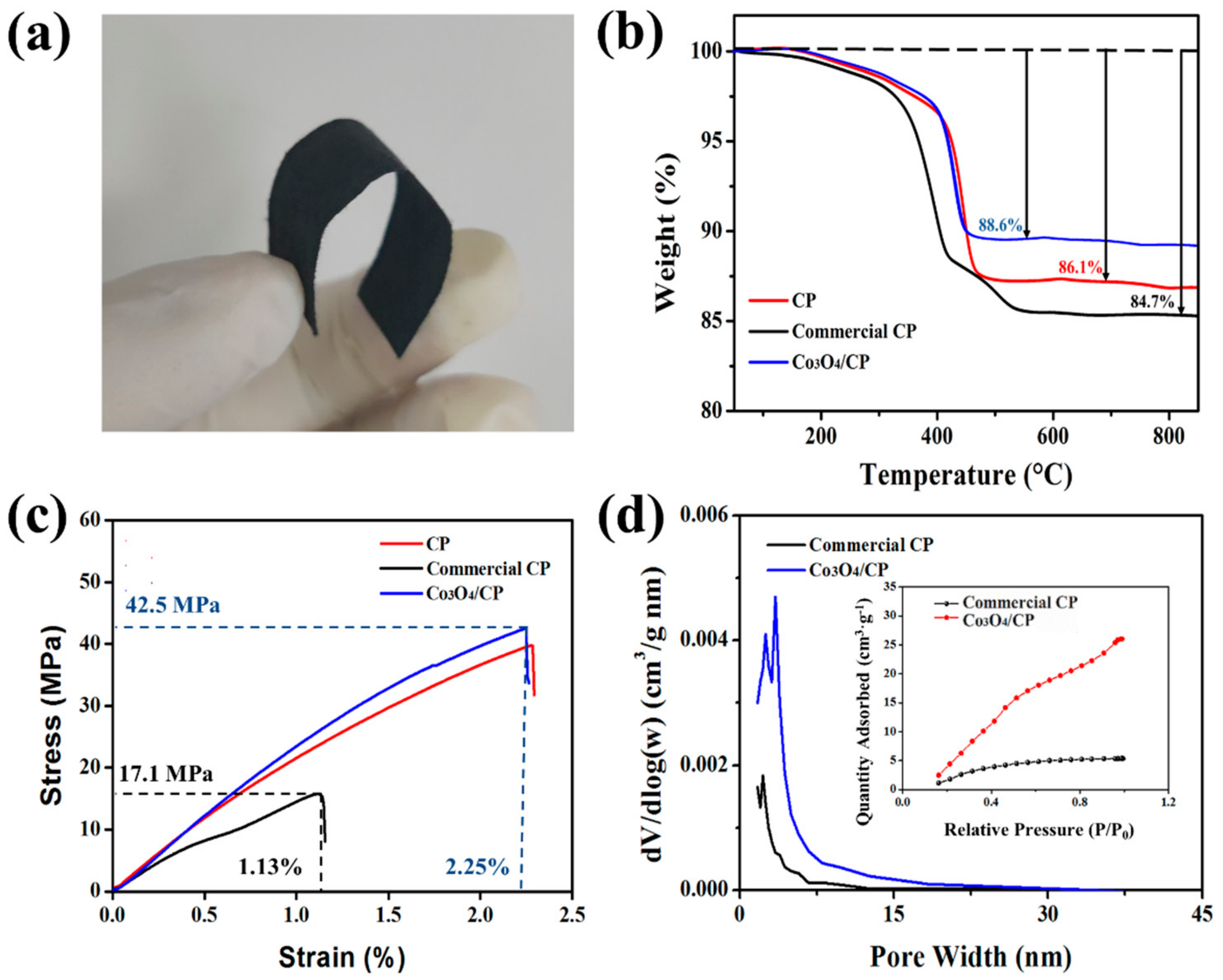 Nanomaterials 11 03321 g005