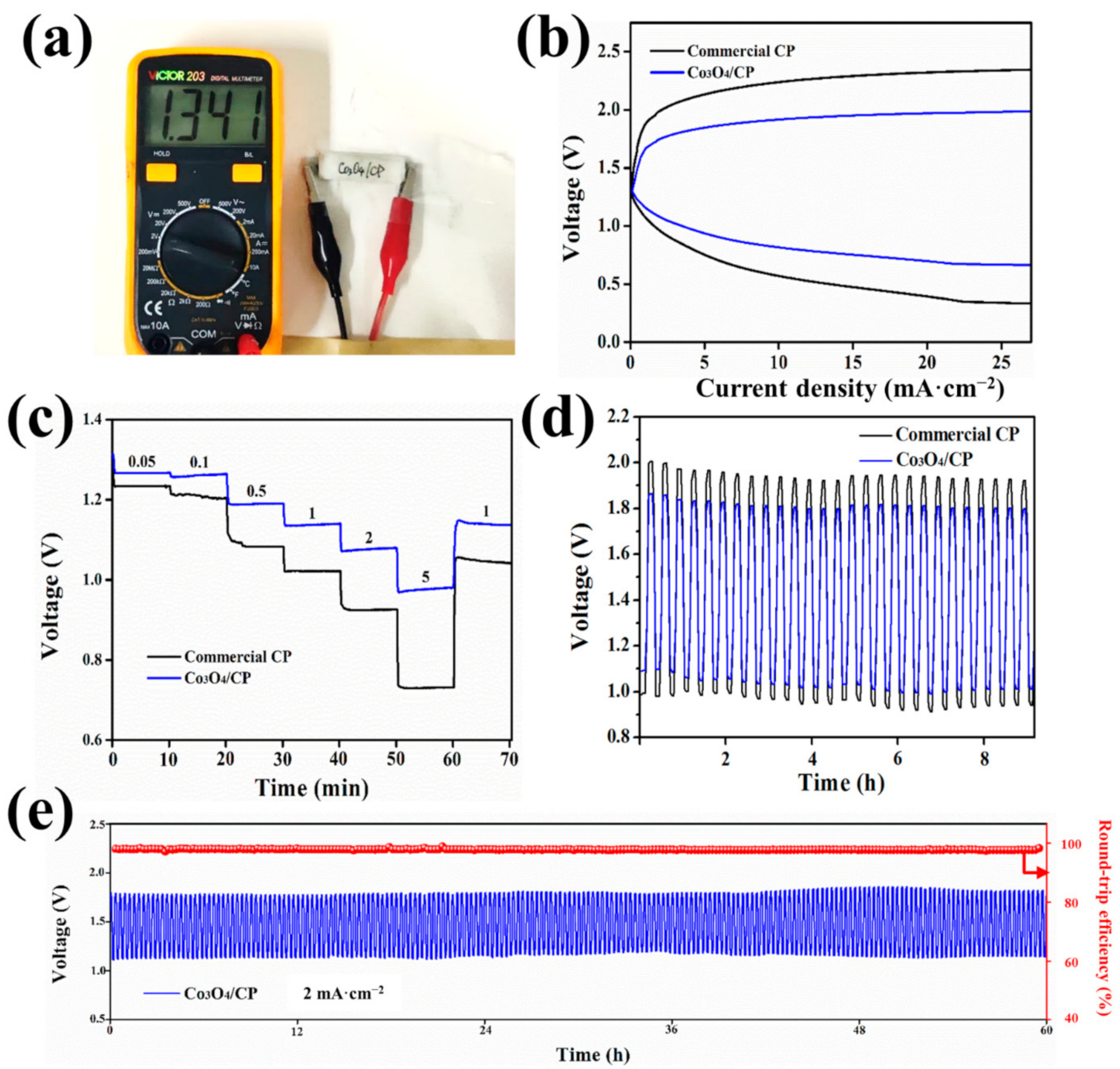 Nanomaterials 11 03321 g006