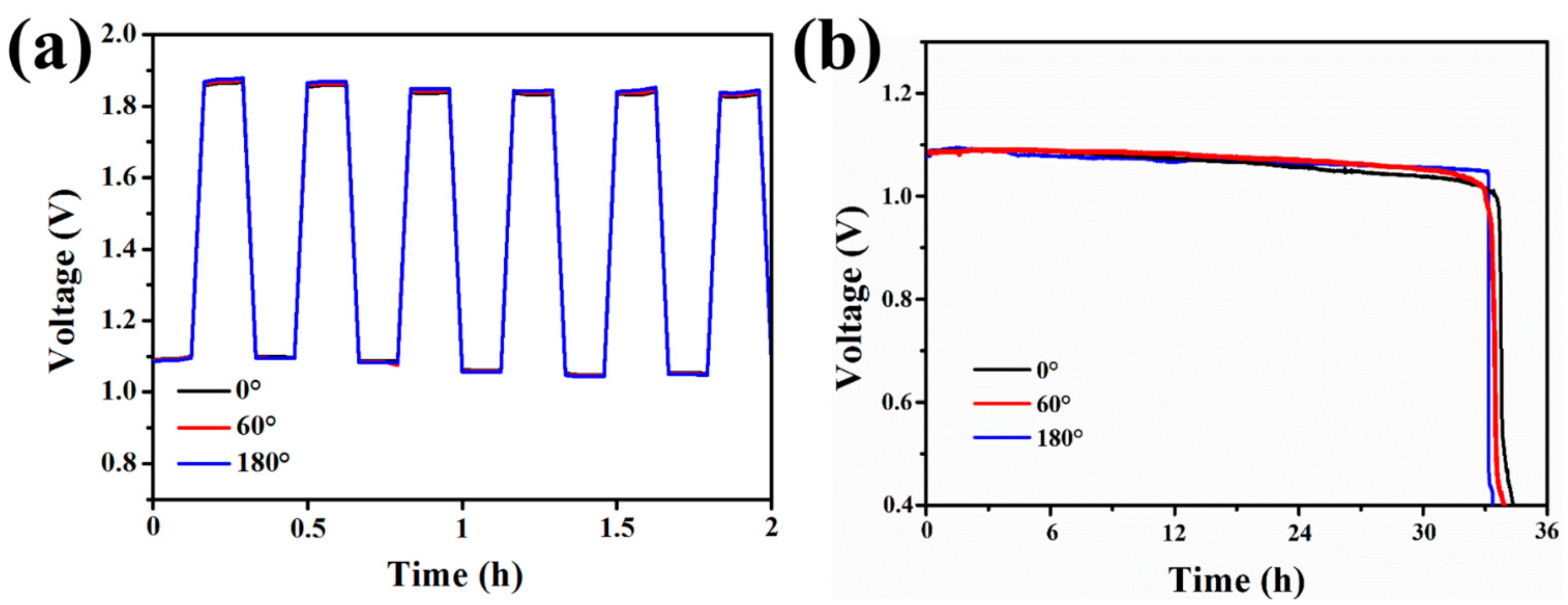 Nanomaterials 11 03321 g007