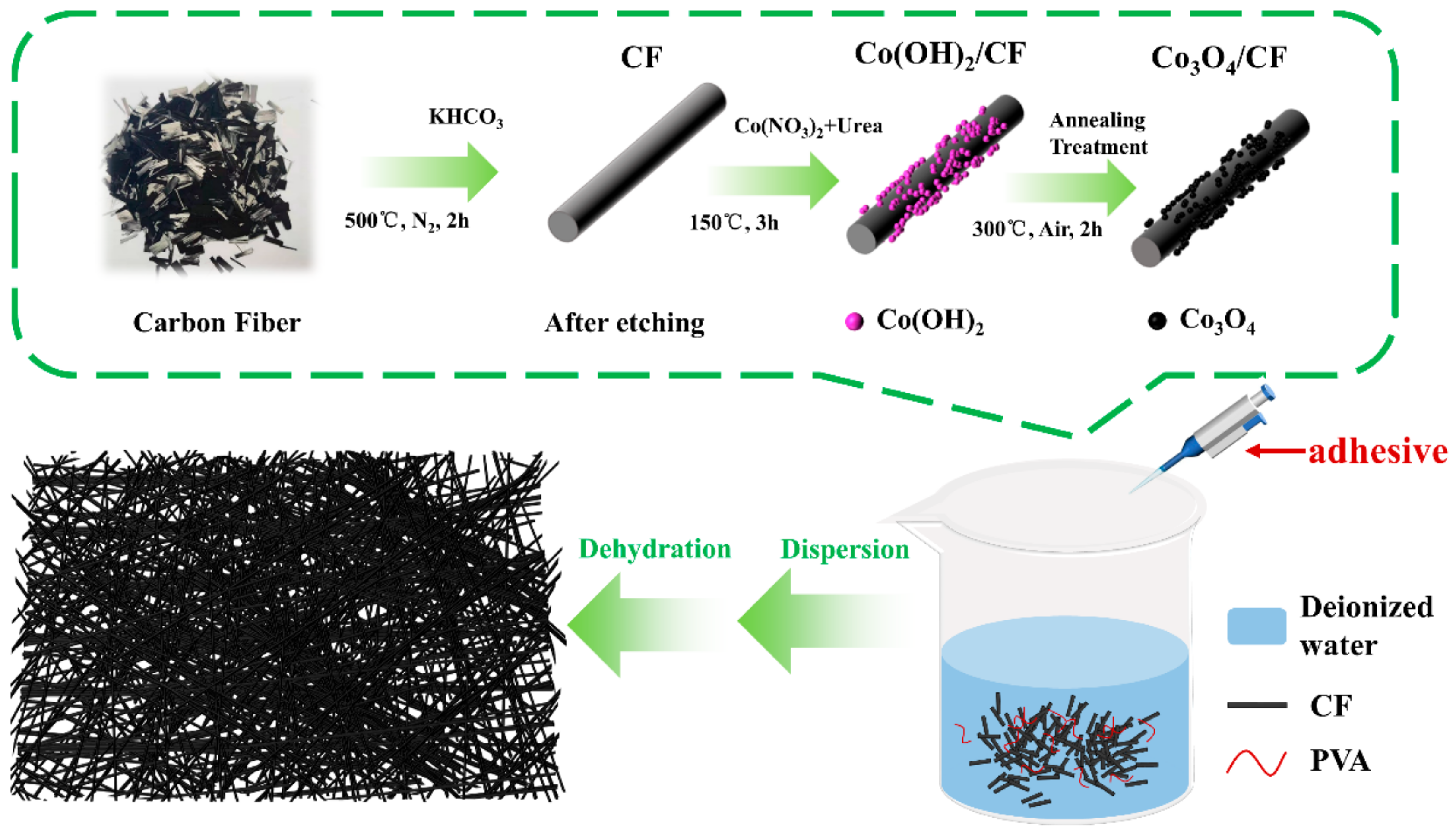 Nanomaterials 11 03321 sch001
