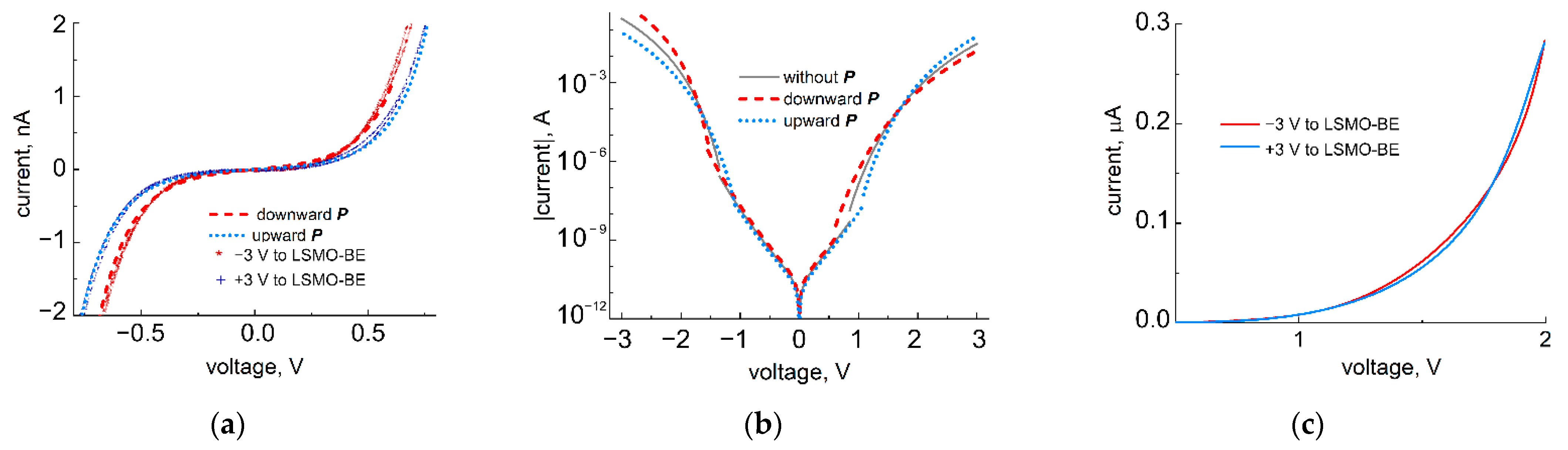 Nanomaterials 11 03323 g003