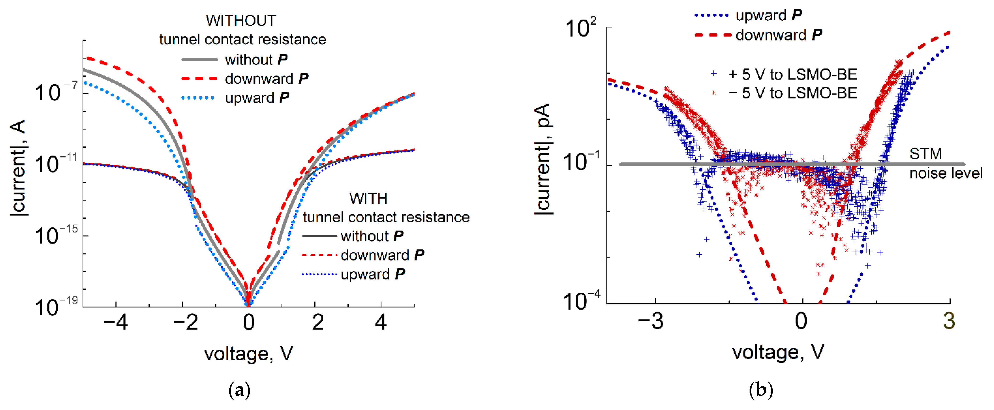 Nanomaterials 11 03323 g005