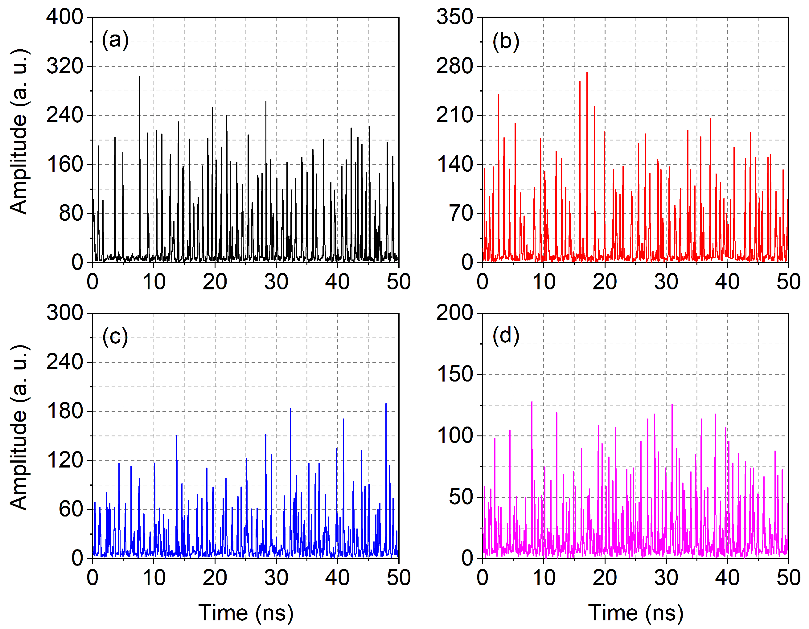 Nanomaterials 11 03325 g004