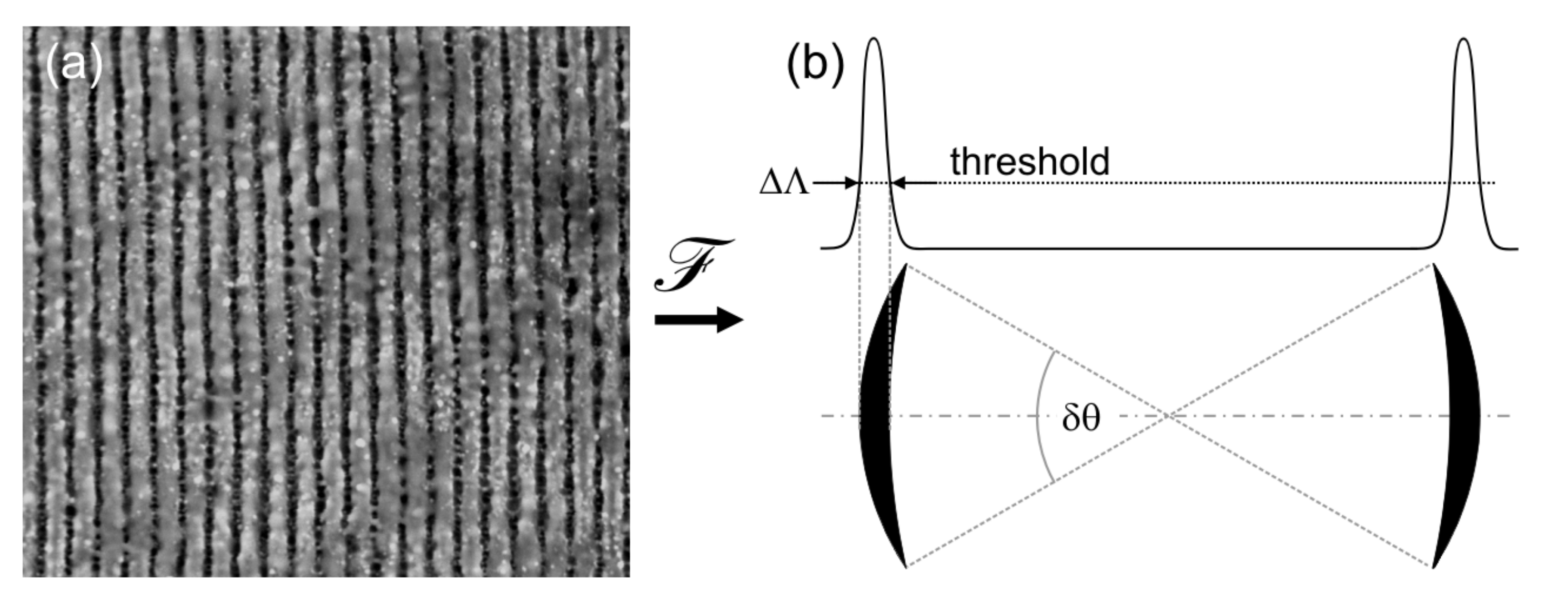 Nanomaterials 11 03326 g003 Nanomaterials 11 03326 g003